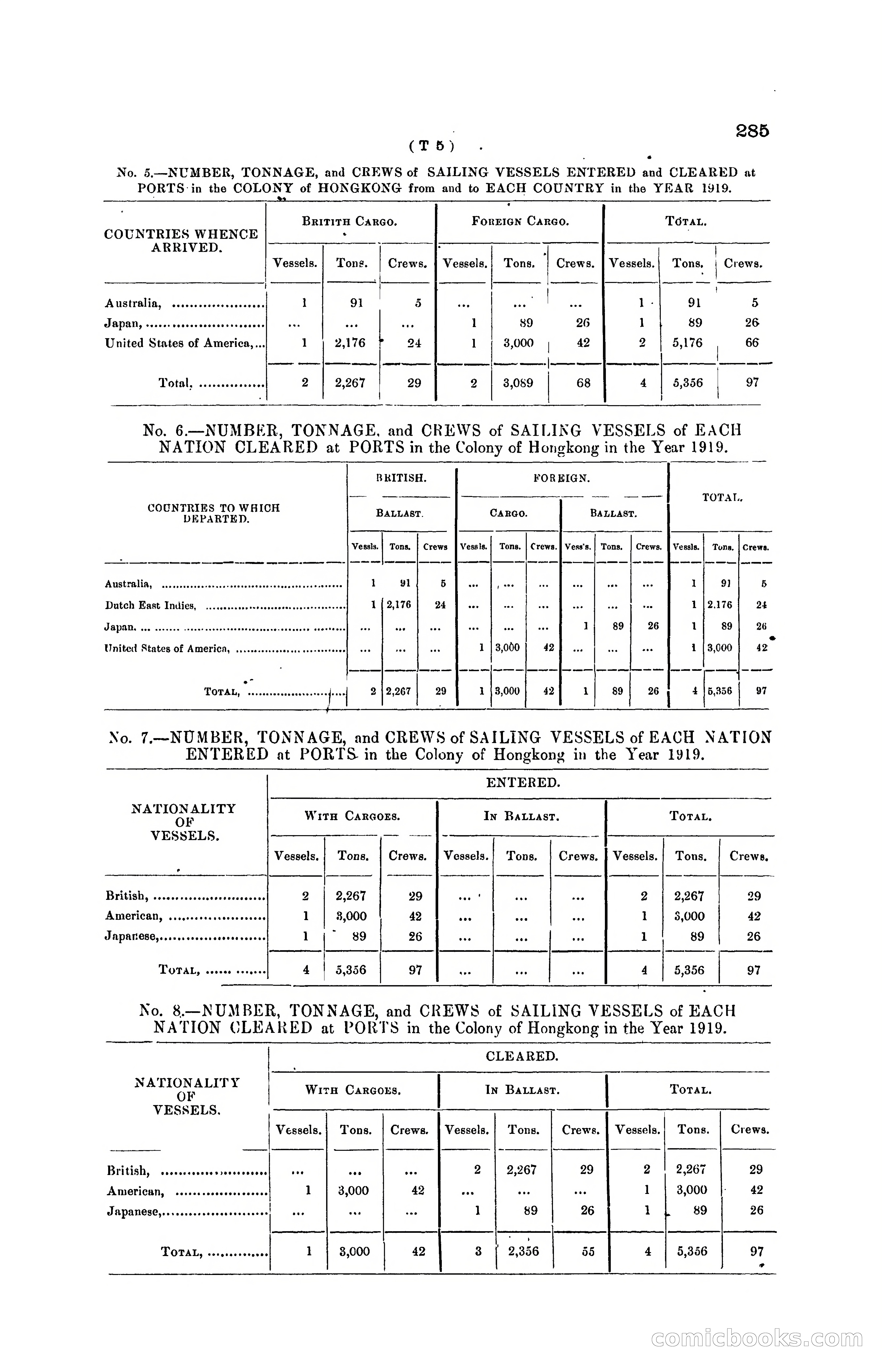 Hong Kong Blue Book for the Year, 1919 — page 304 of 367
