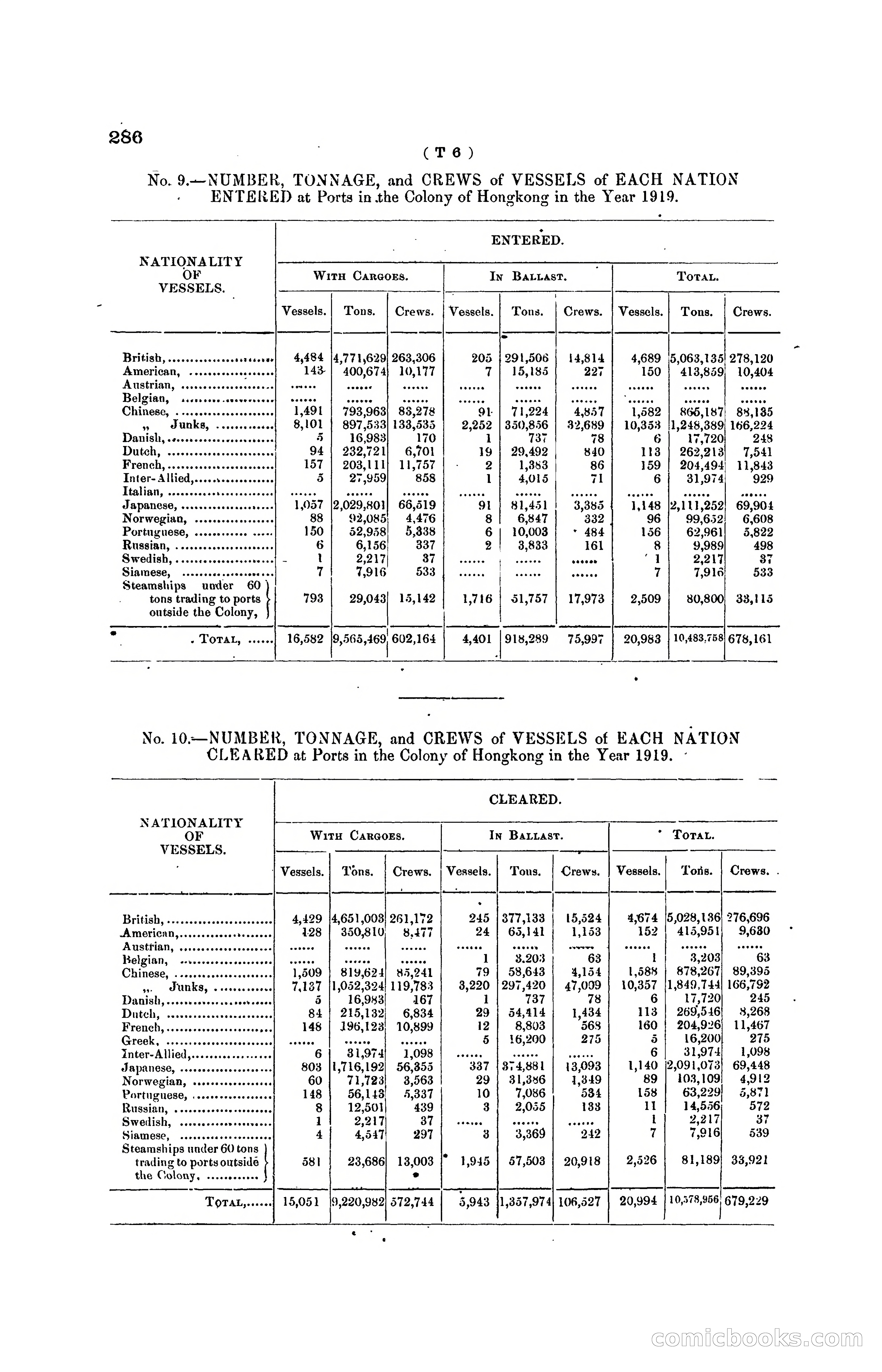 Hong Kong Blue Book for the Year, 1919 — page 305 of 367