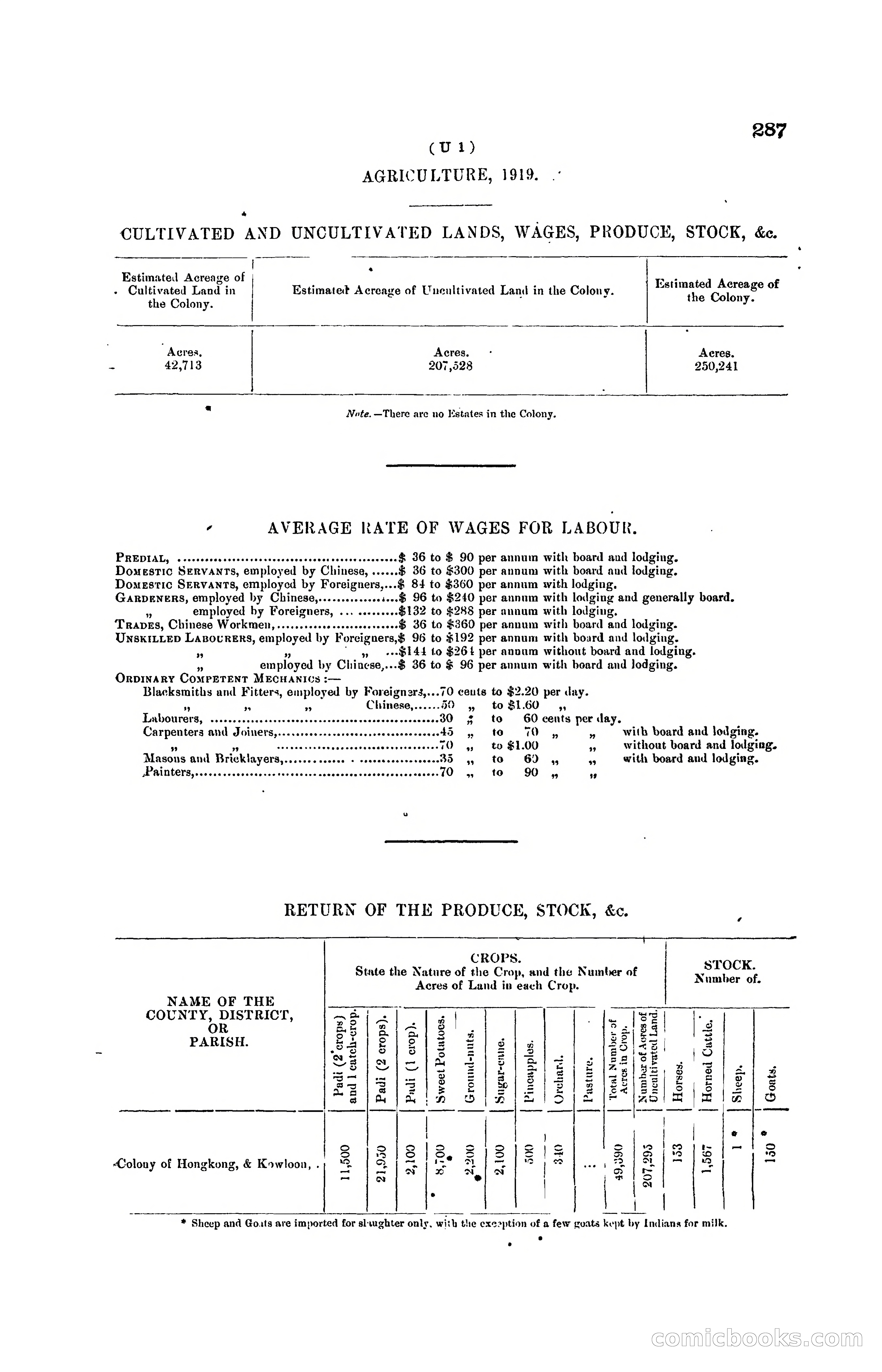 Hong Kong Blue Book for the Year, 1919 — page 306 of 367