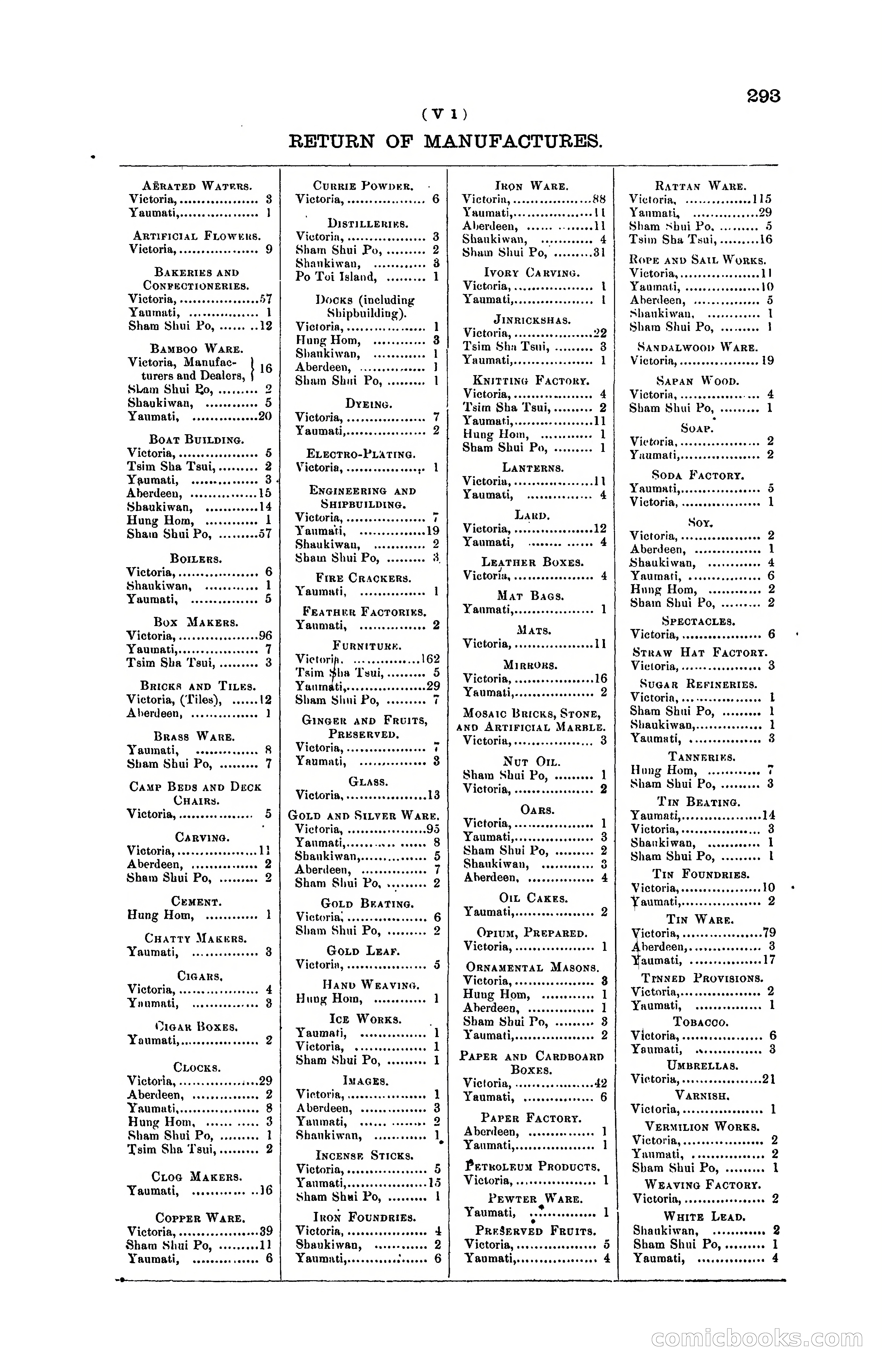 Hong Kong Blue Book for the Year, 1919 — page 308 of 367