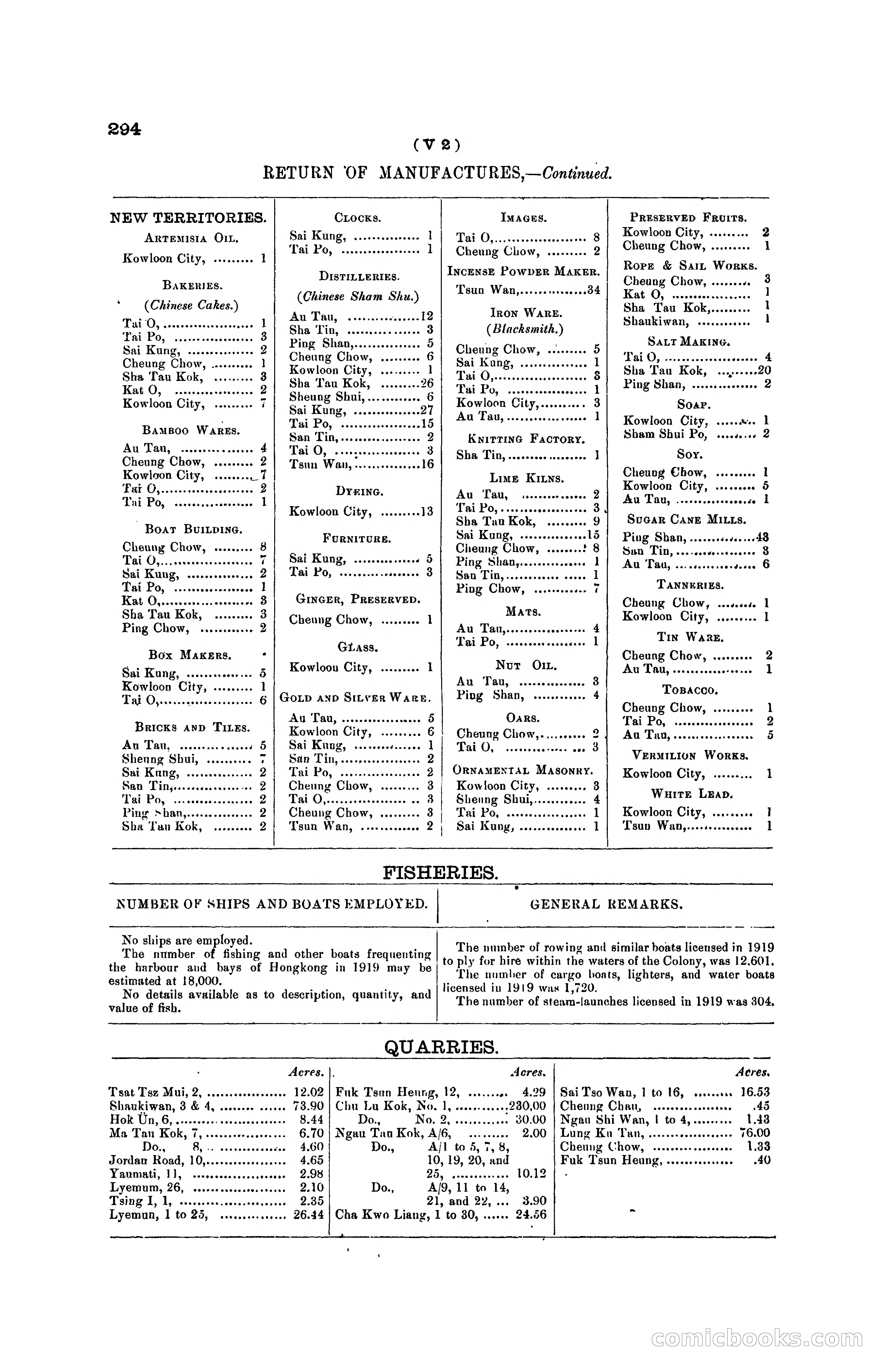 Hong Kong Blue Book for the Year, 1919 — page 309 of 367