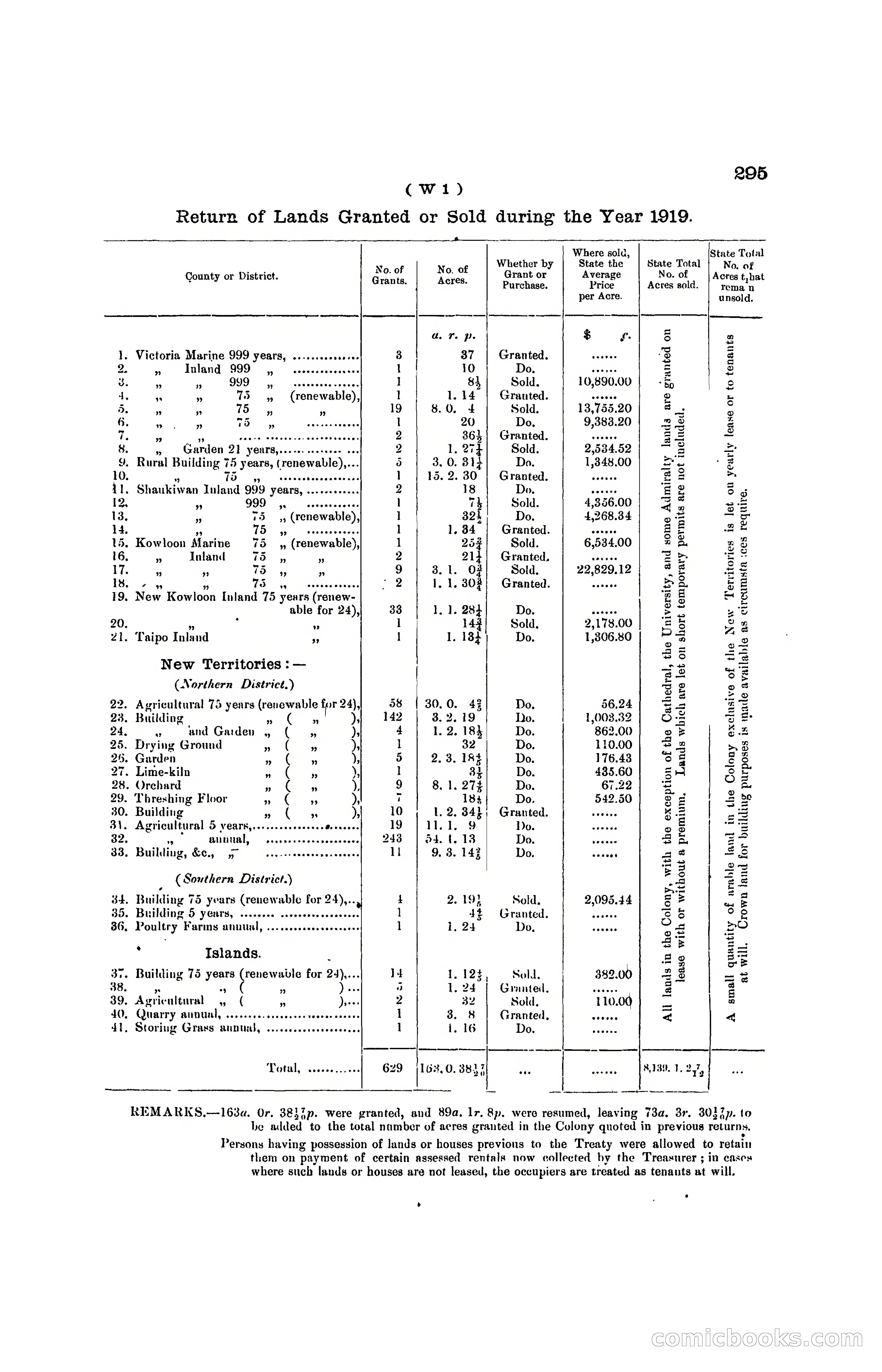 Hong Kong Blue Book for the Year, 1919 — page 310 of 367