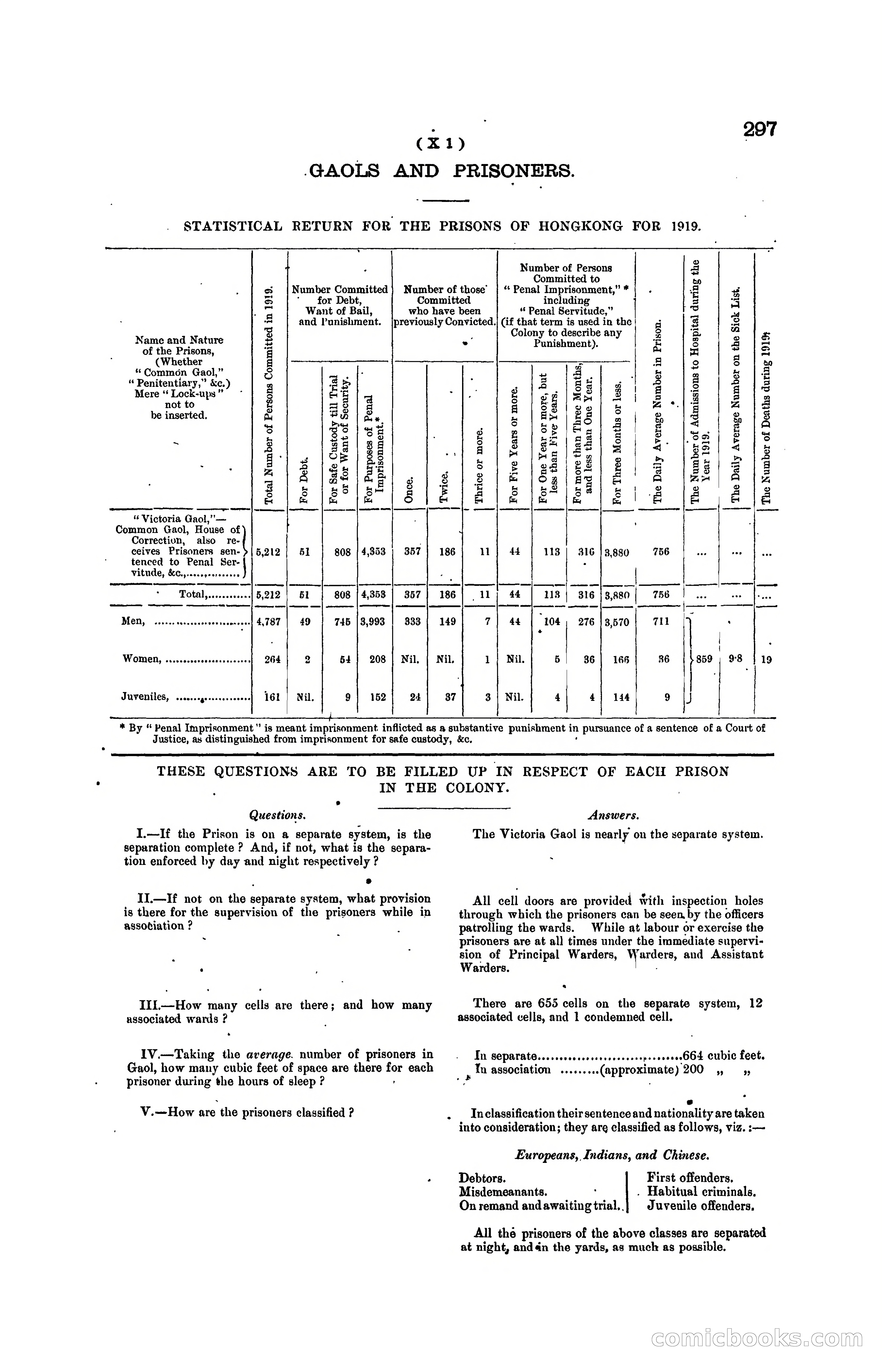 Hong Kong Blue Book for the Year, 1919 — page 312 of 367
