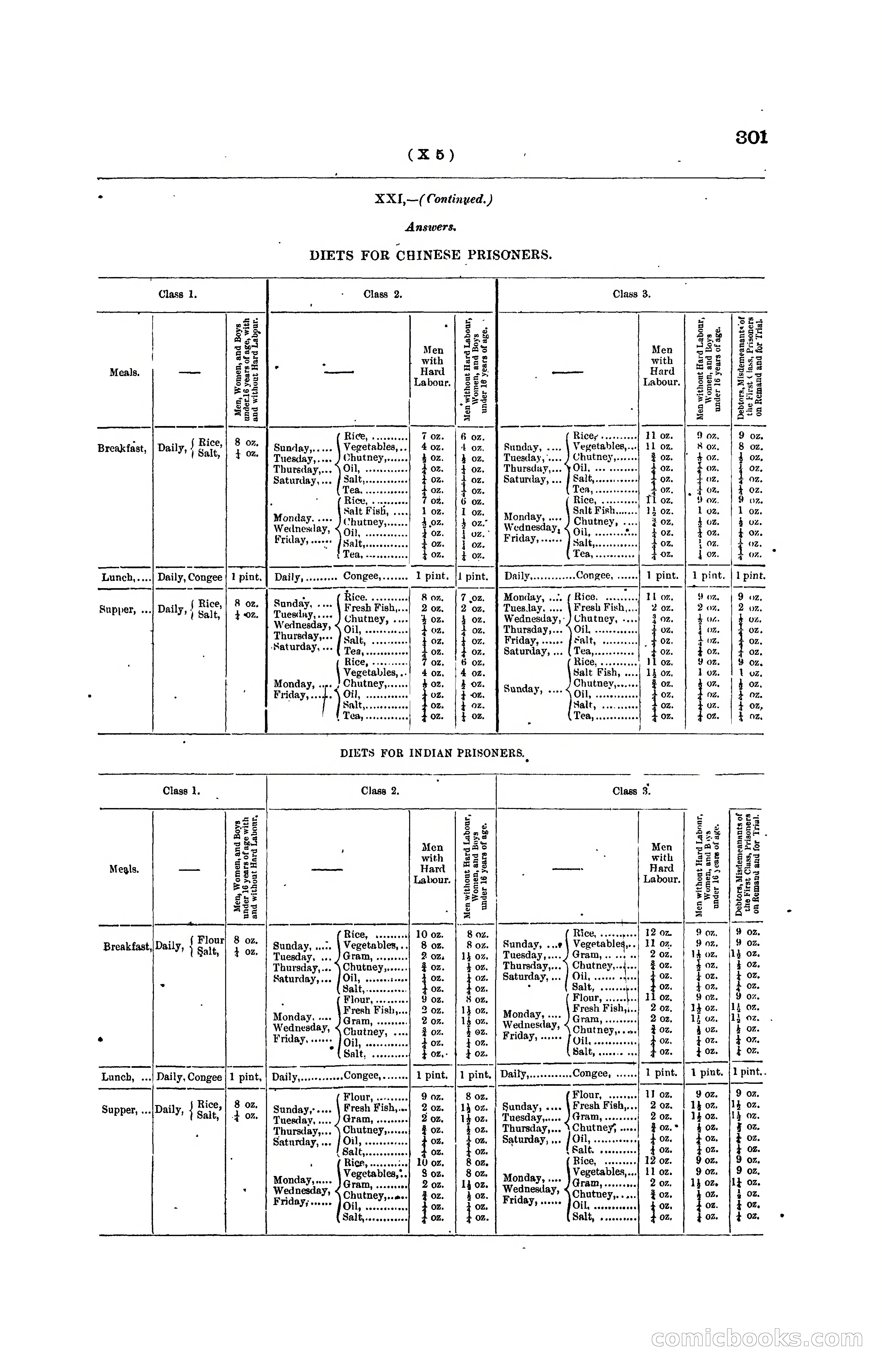 Hong Kong Blue Book for the Year, 1919 — page 316 of 367