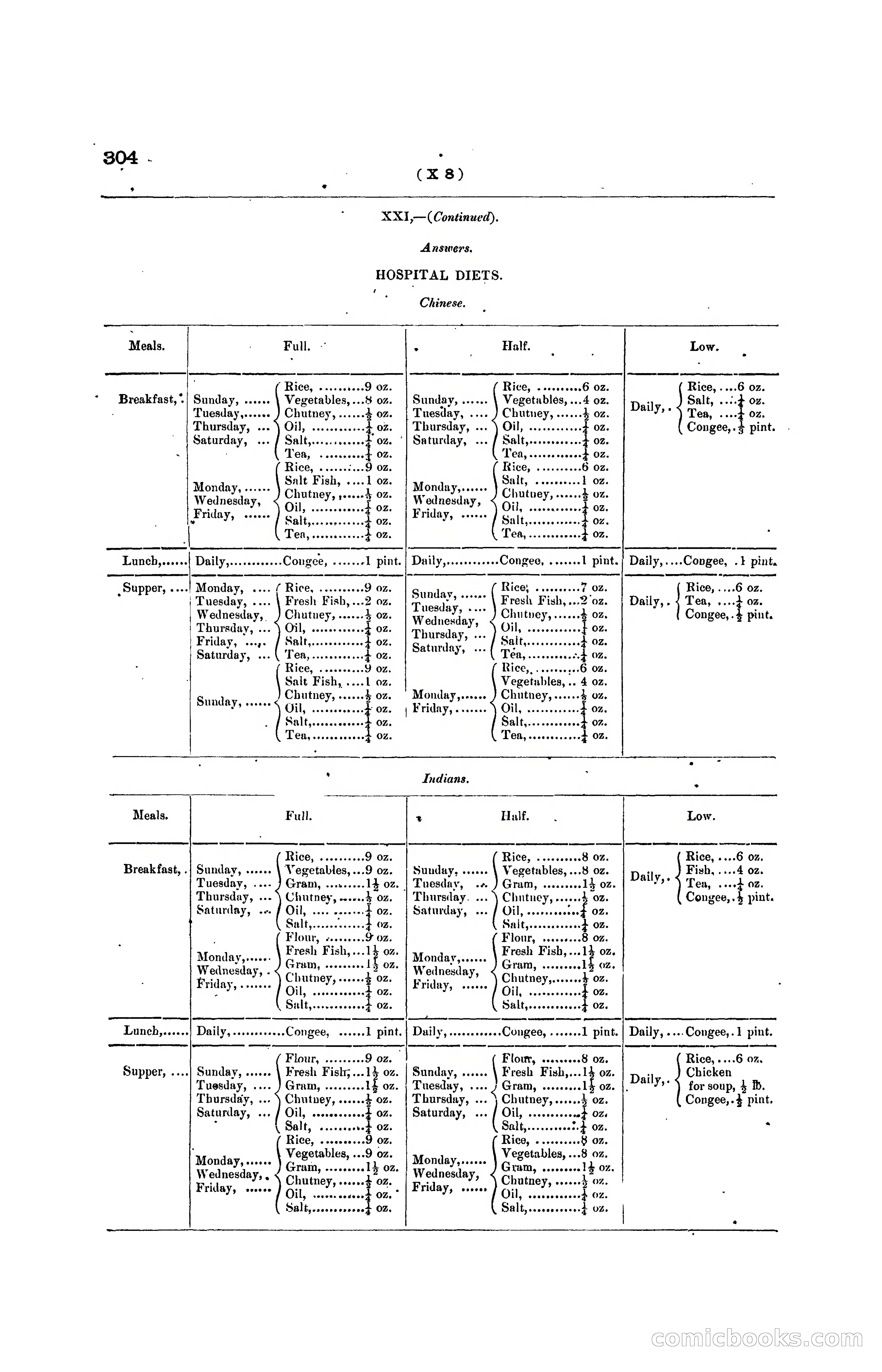 Hong Kong Blue Book for the Year, 1919 — page 319 of 367