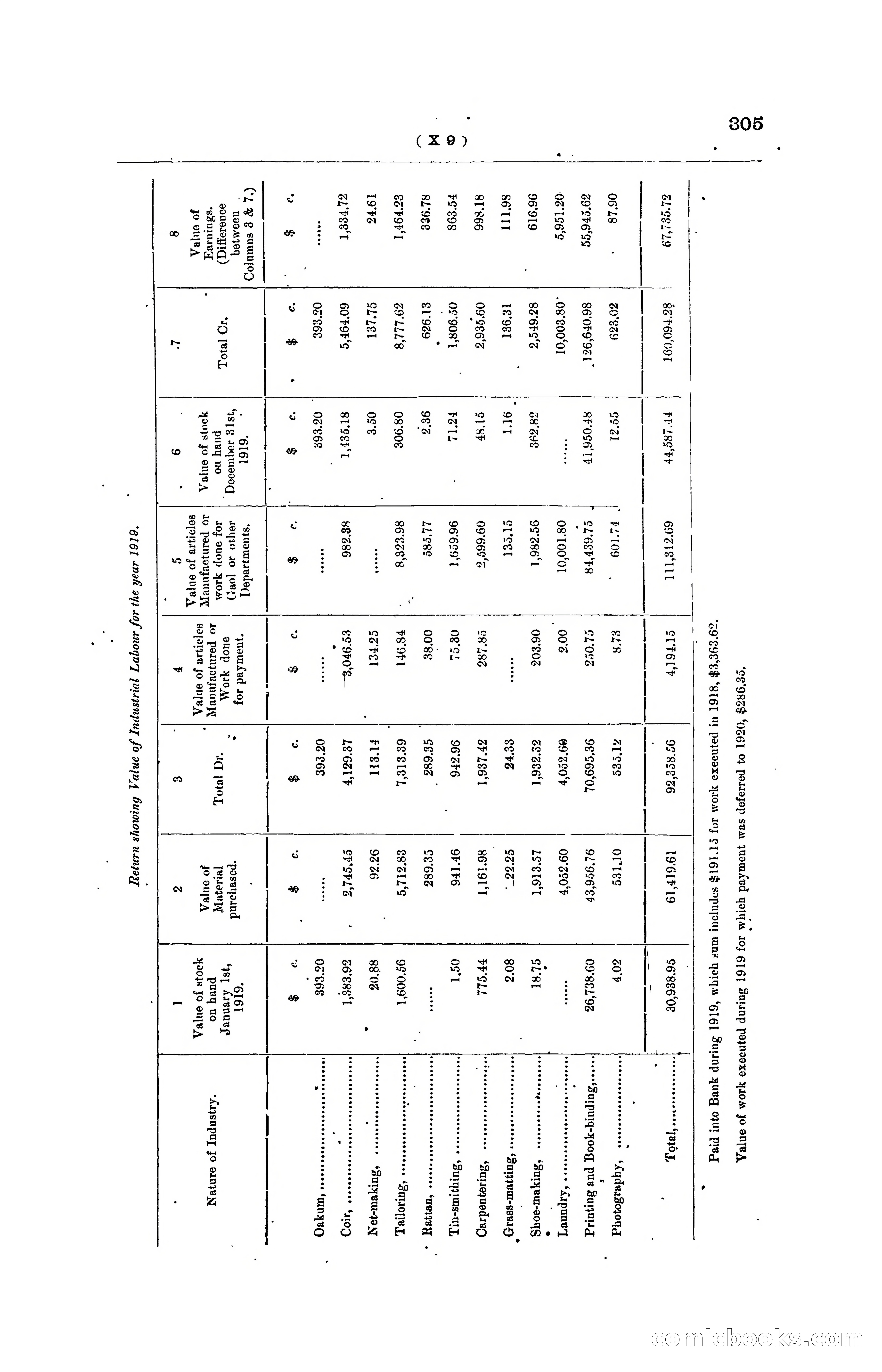 Hong Kong Blue Book for the Year, 1919 — page 320 of 367