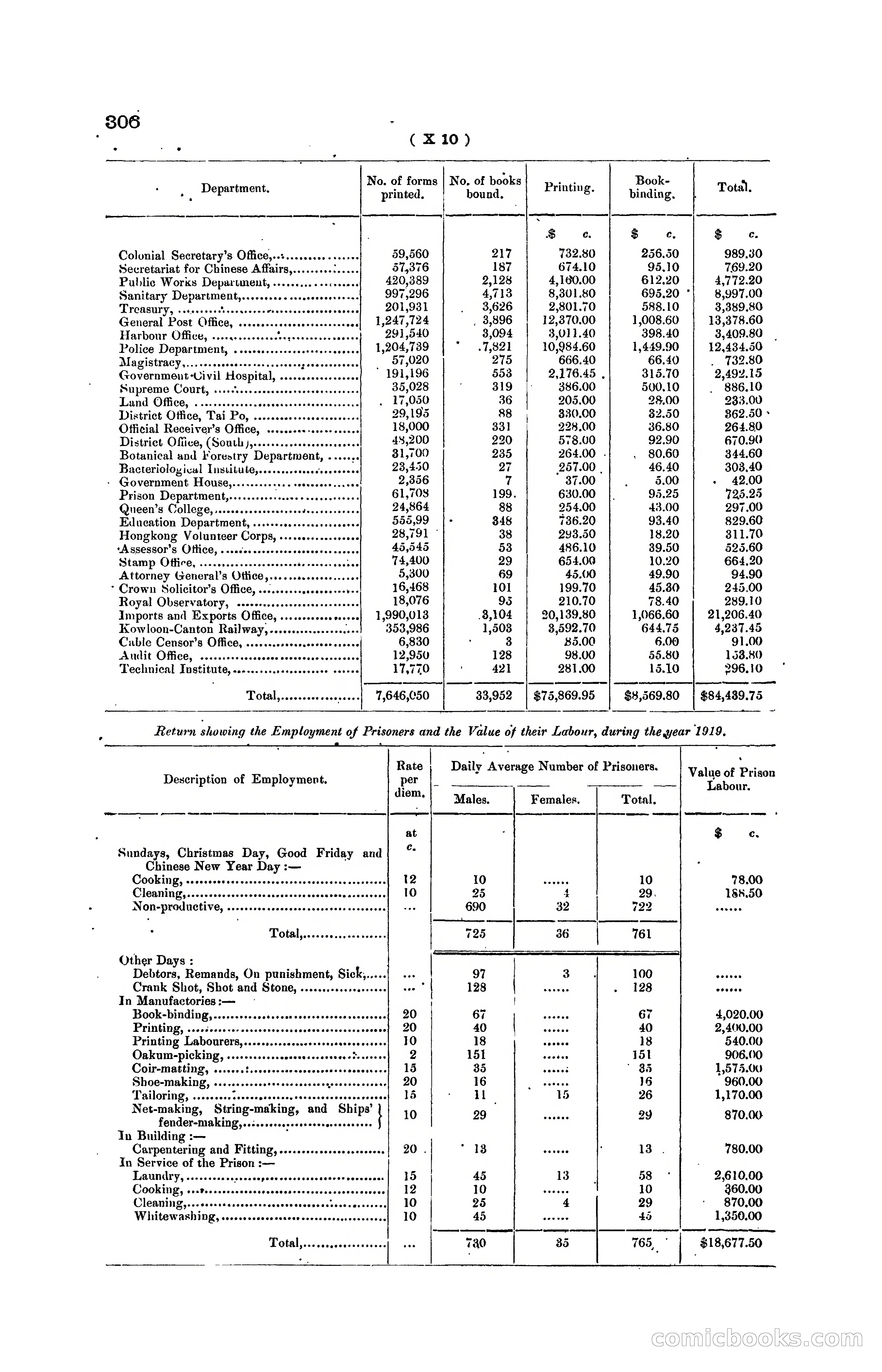 Hong Kong Blue Book for the Year, 1919 — page 321 of 367