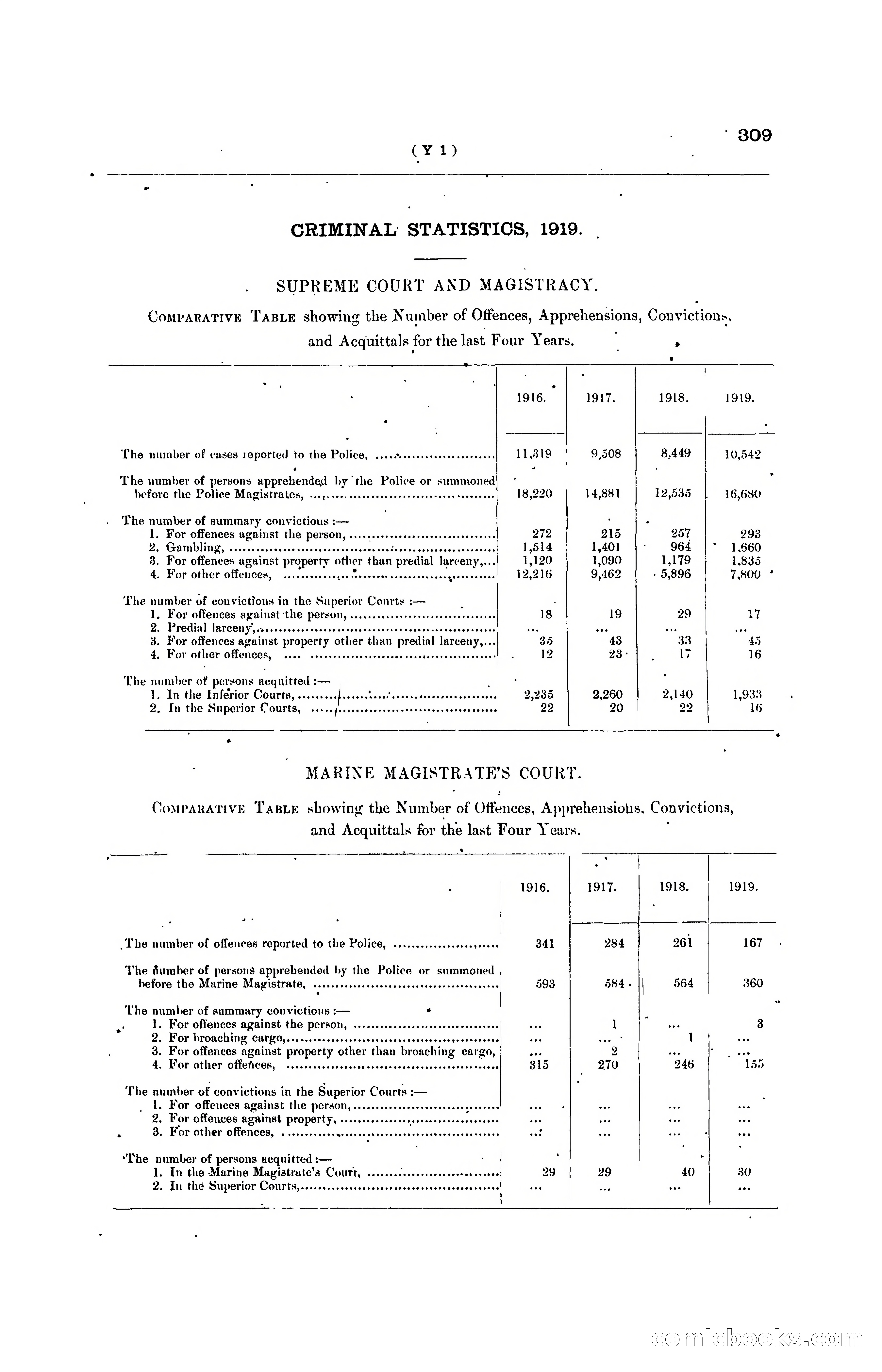 Hong Kong Blue Book for the Year, 1919 — page 324 of 367