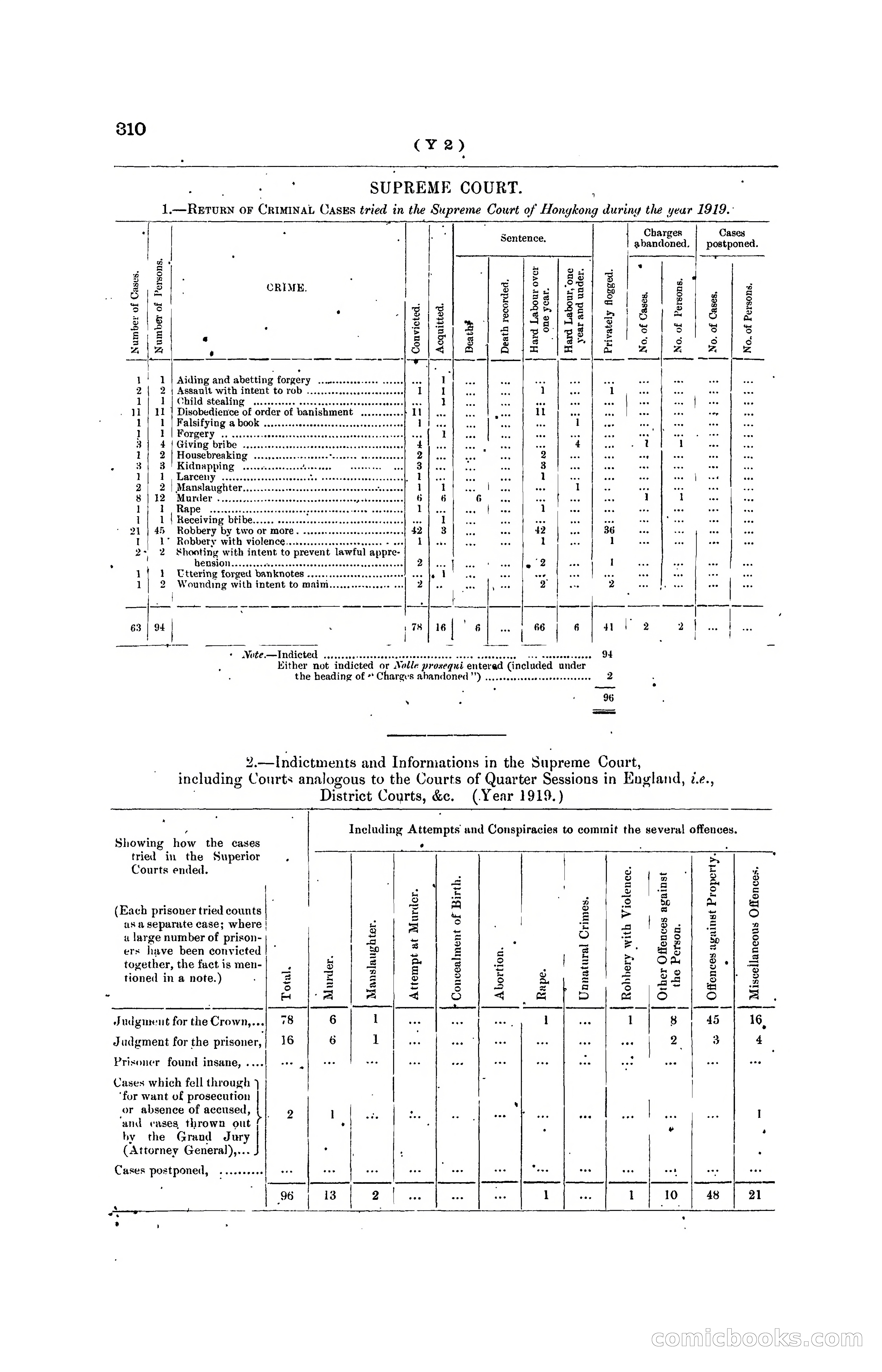 Hong Kong Blue Book for the Year, 1919 — page 325 of 367