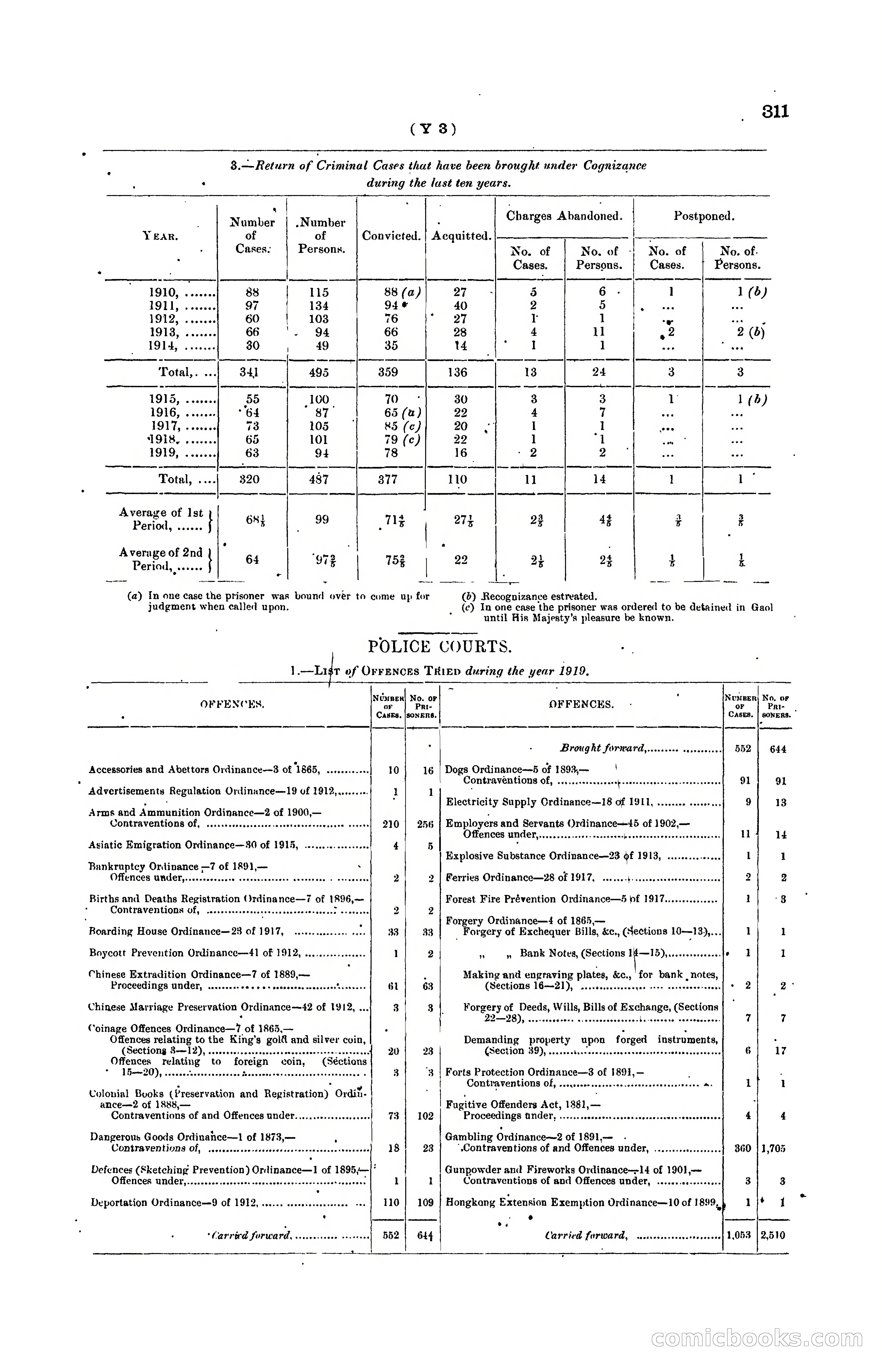 Hong Kong Blue Book for the Year, 1919 — page 326 of 367