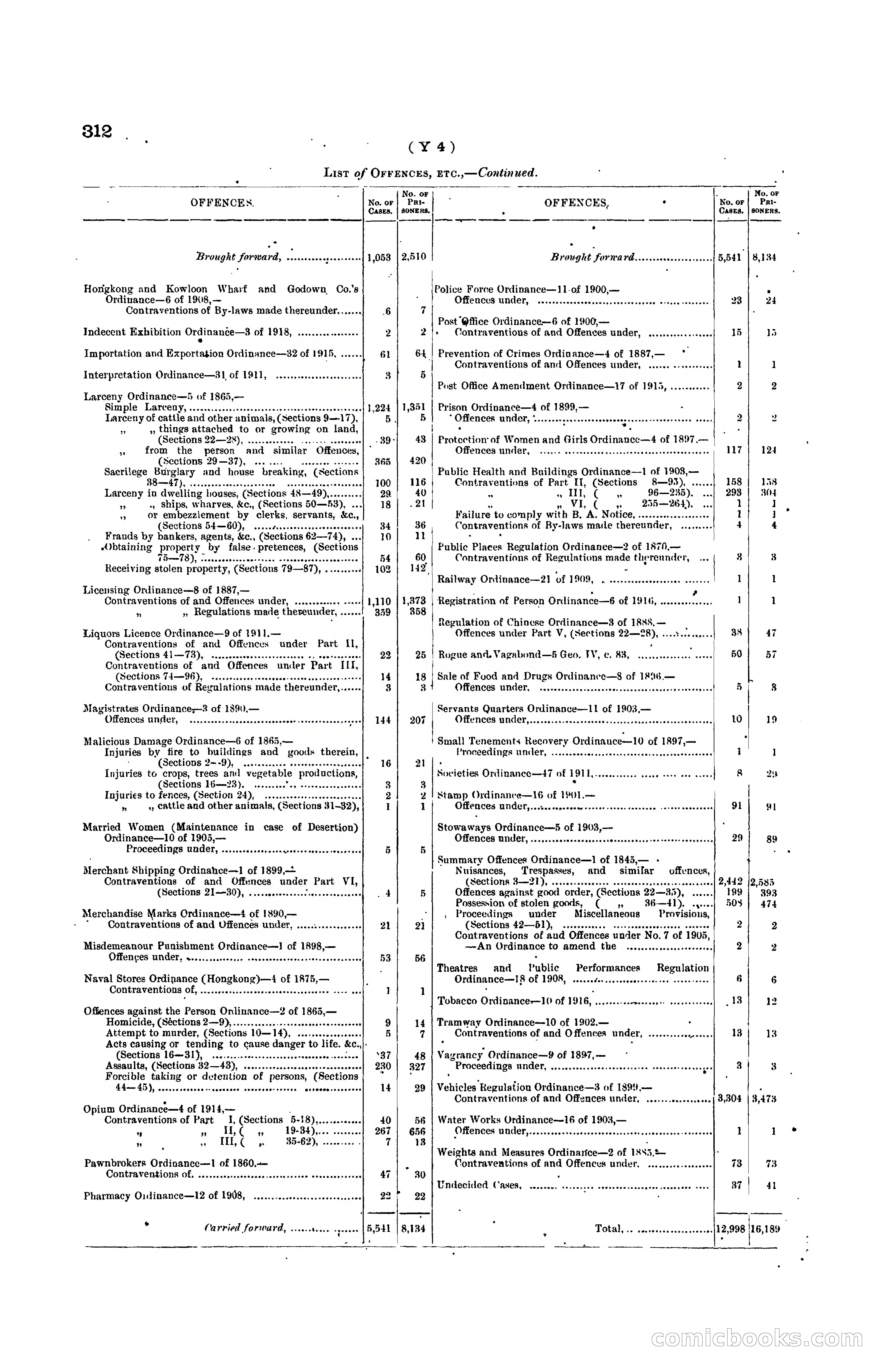 Hong Kong Blue Book for the Year, 1919 — page 327 of 367