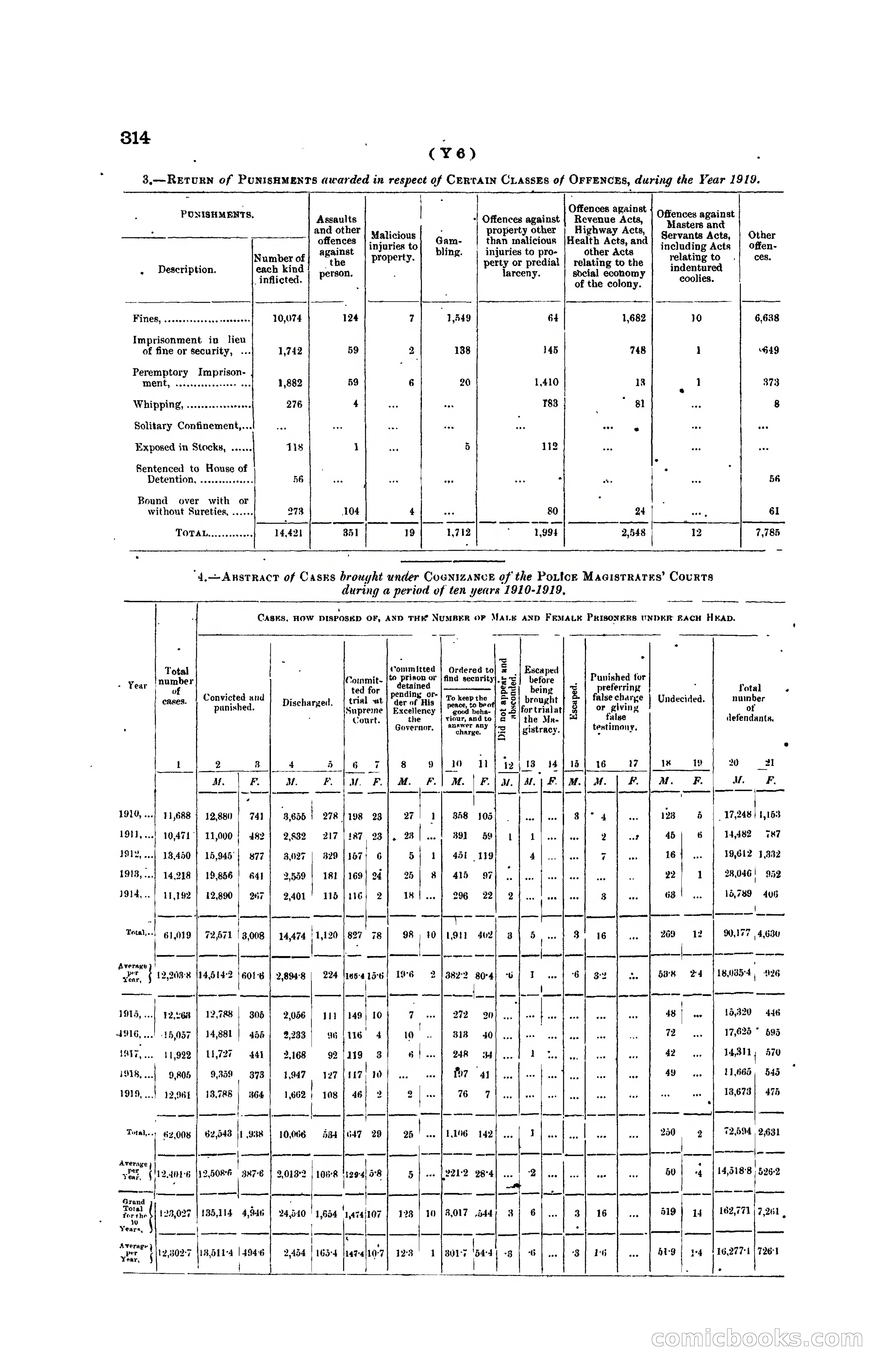 Hong Kong Blue Book for the Year, 1919 — page 329 of 367