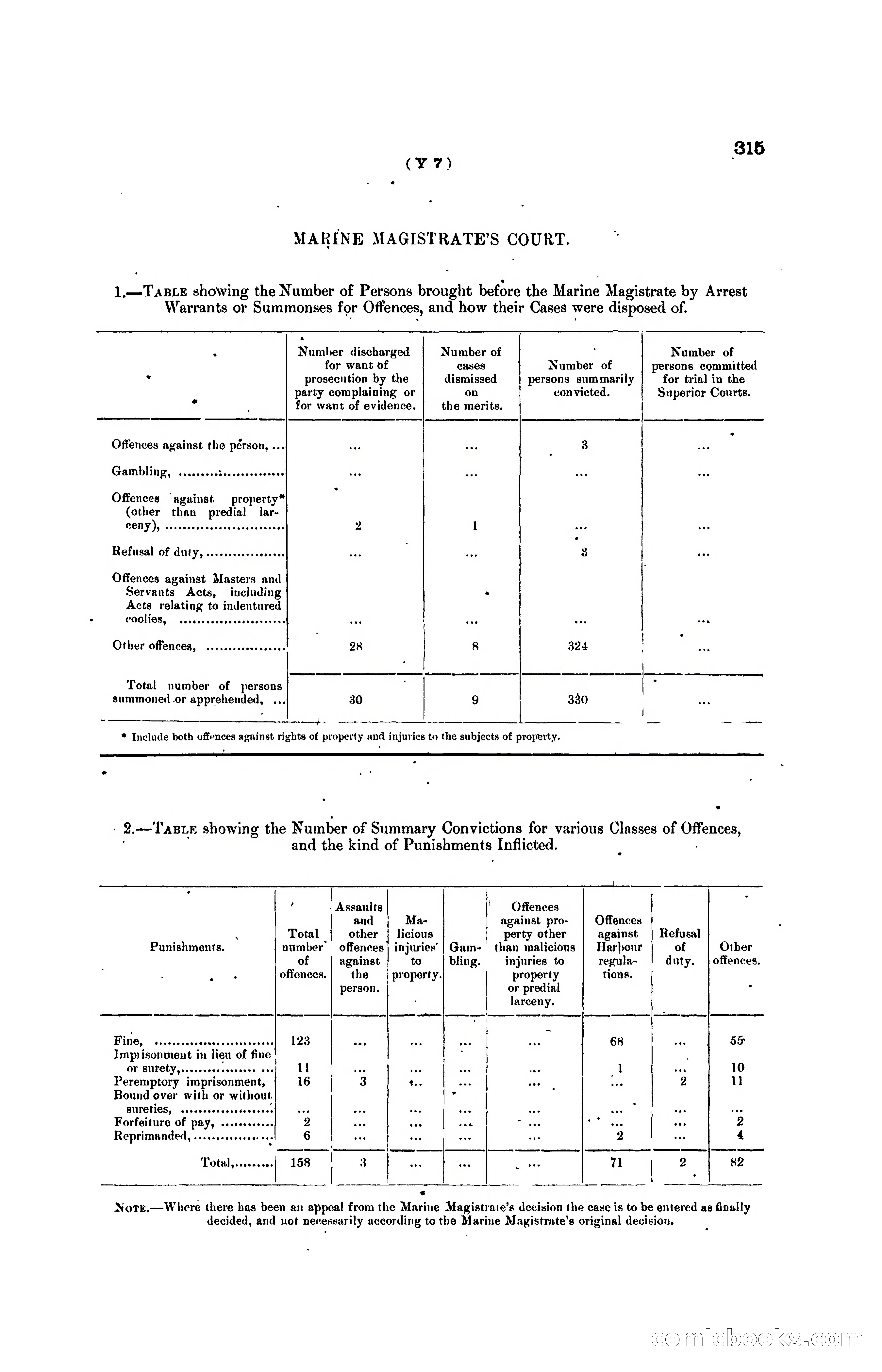 Hong Kong Blue Book for the Year, 1919 — page 330 of 367