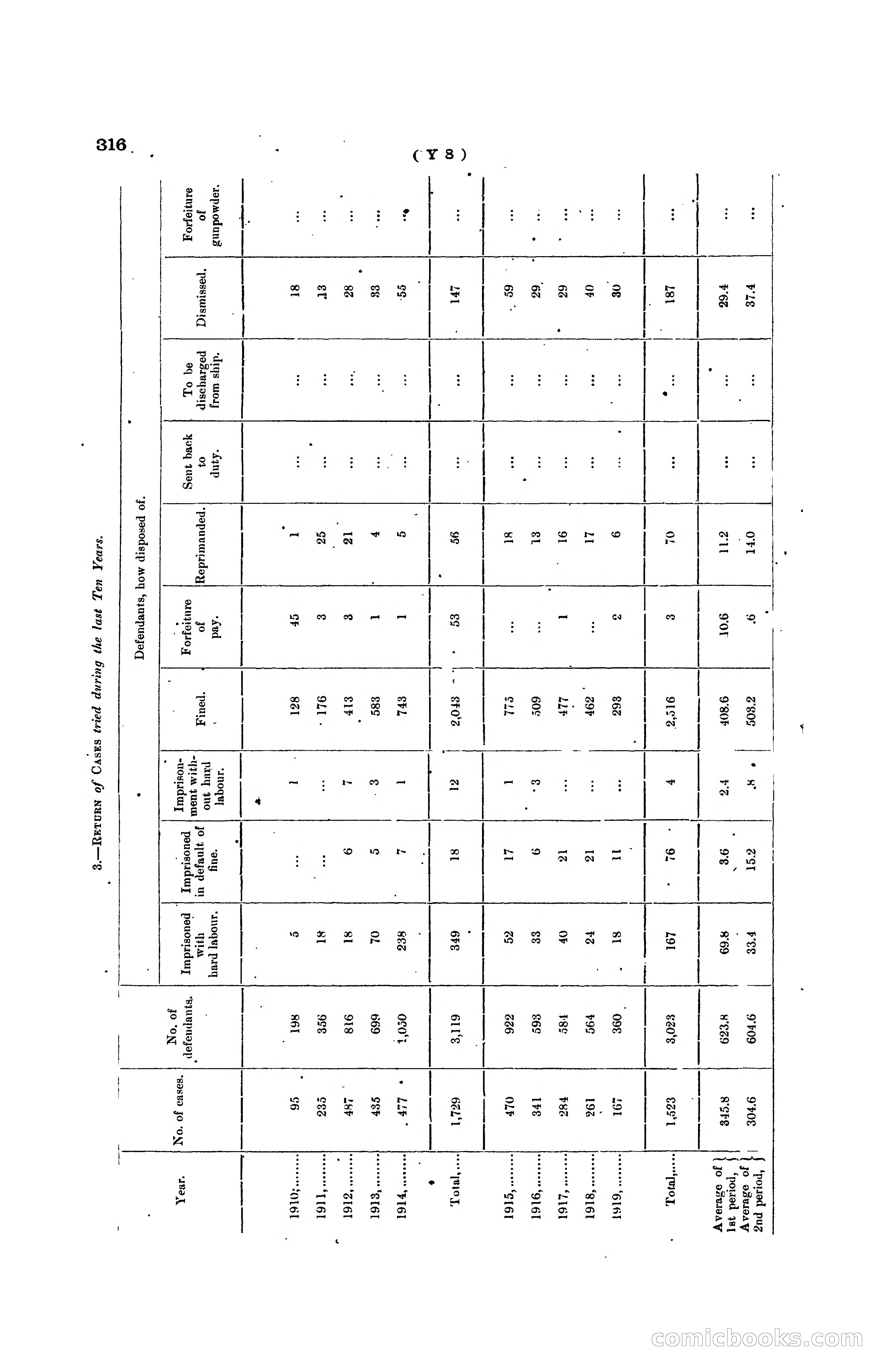 Hong Kong Blue Book for the Year, 1919 — page 331 of 367