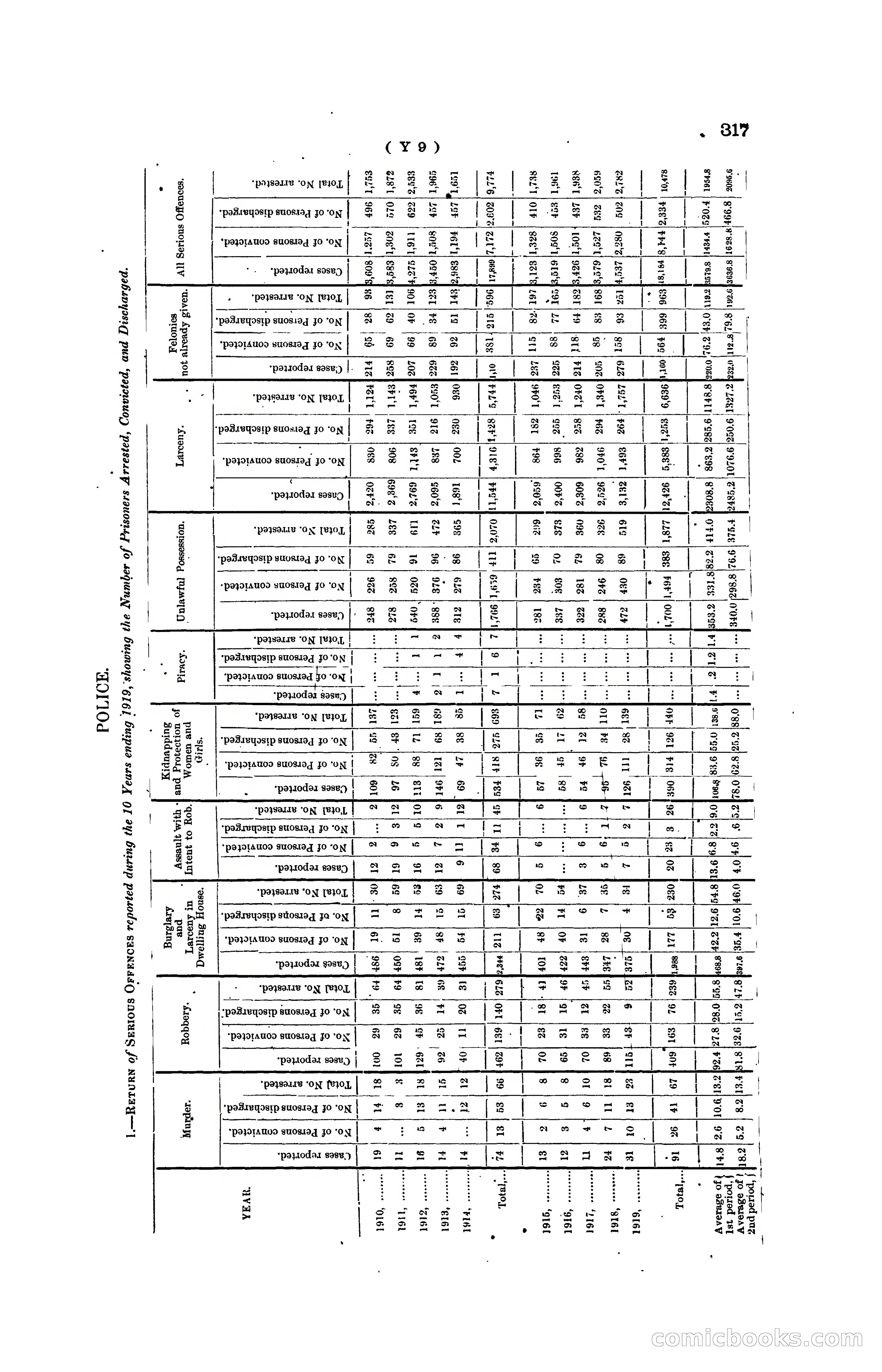 Hong Kong Blue Book for the Year, 1919 — page 332 of 367