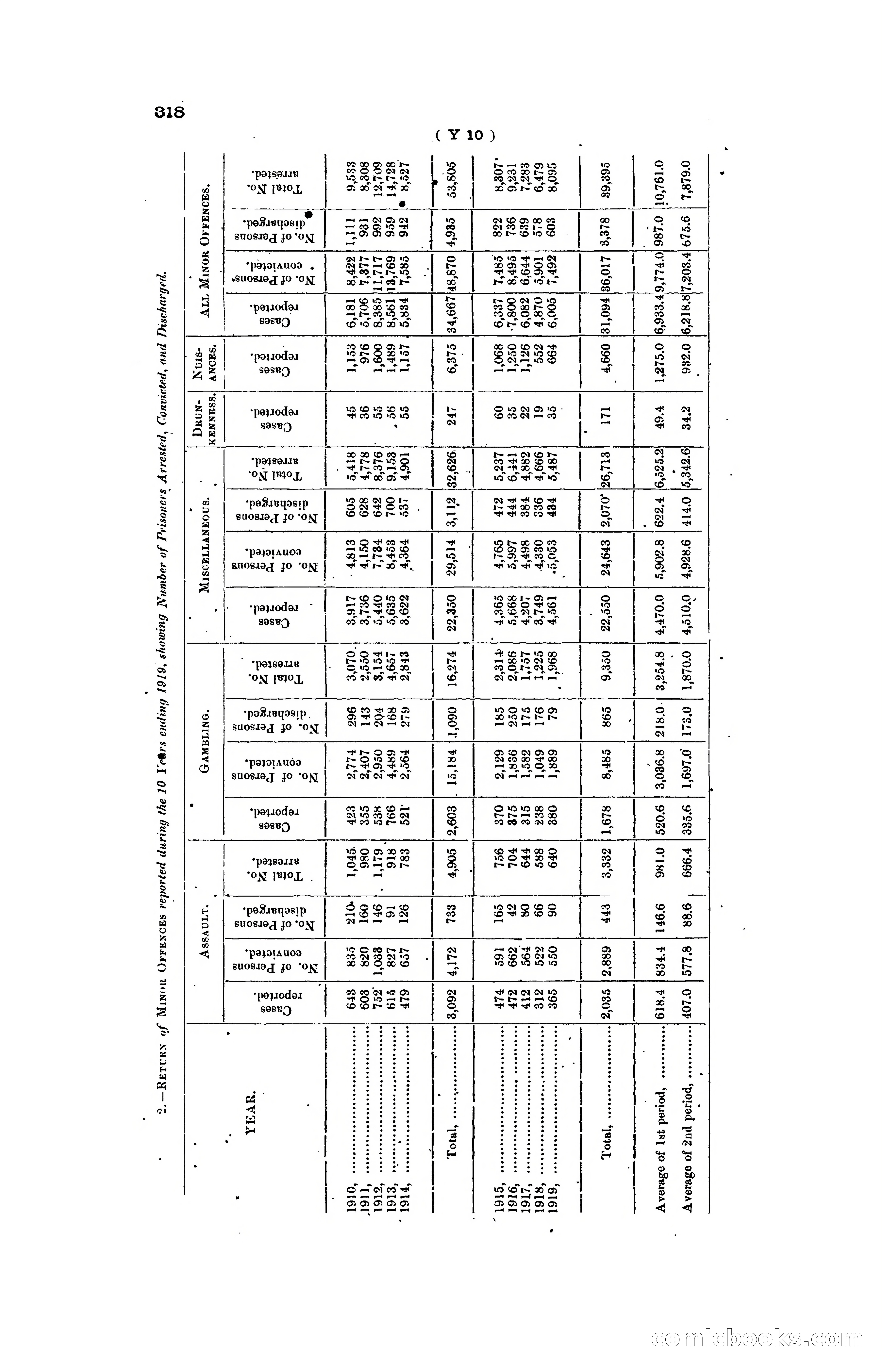 Hong Kong Blue Book for the Year, 1919 — page 333 of 367