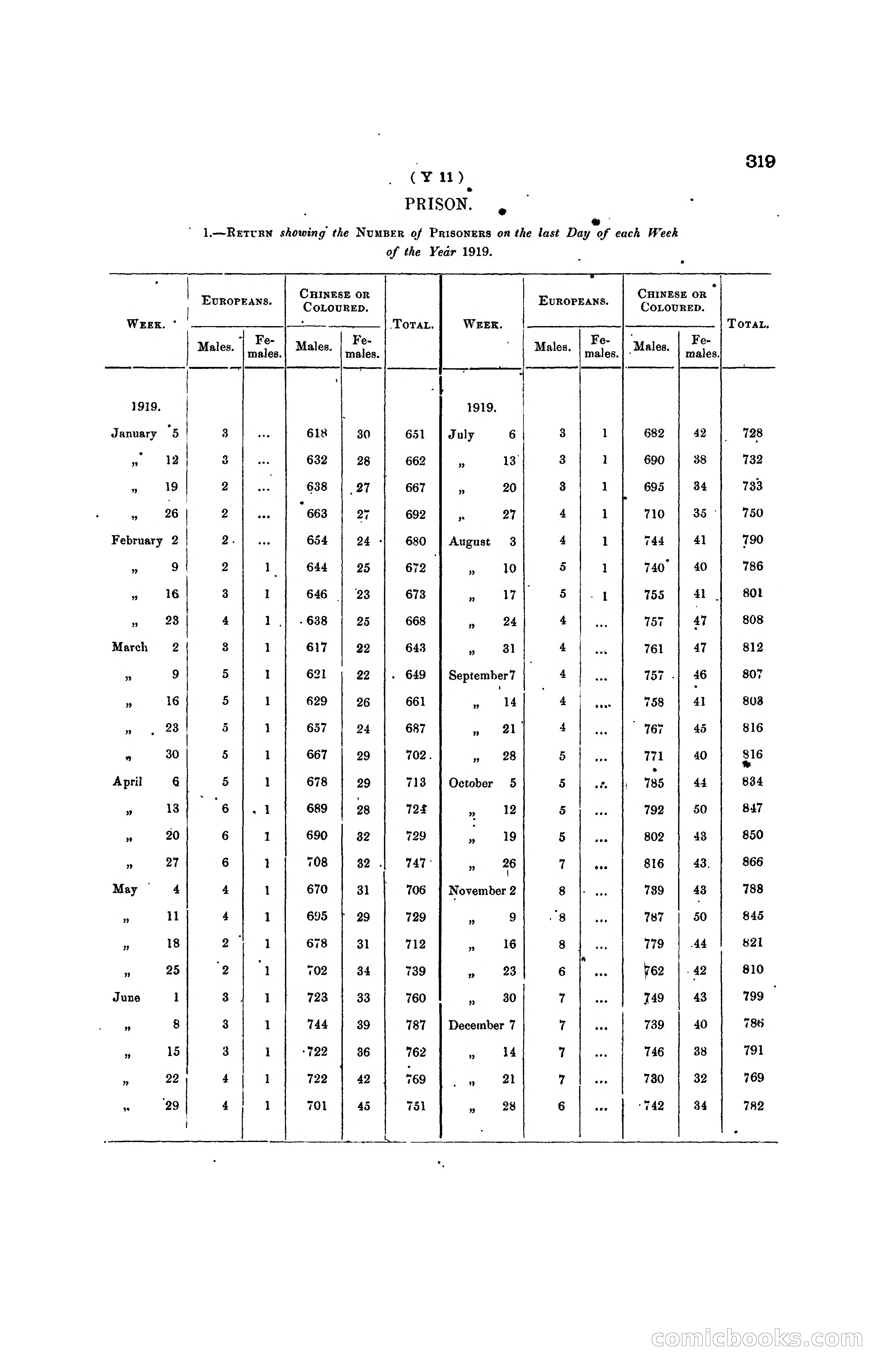 Hong Kong Blue Book for the Year, 1919 — page 334 of 367