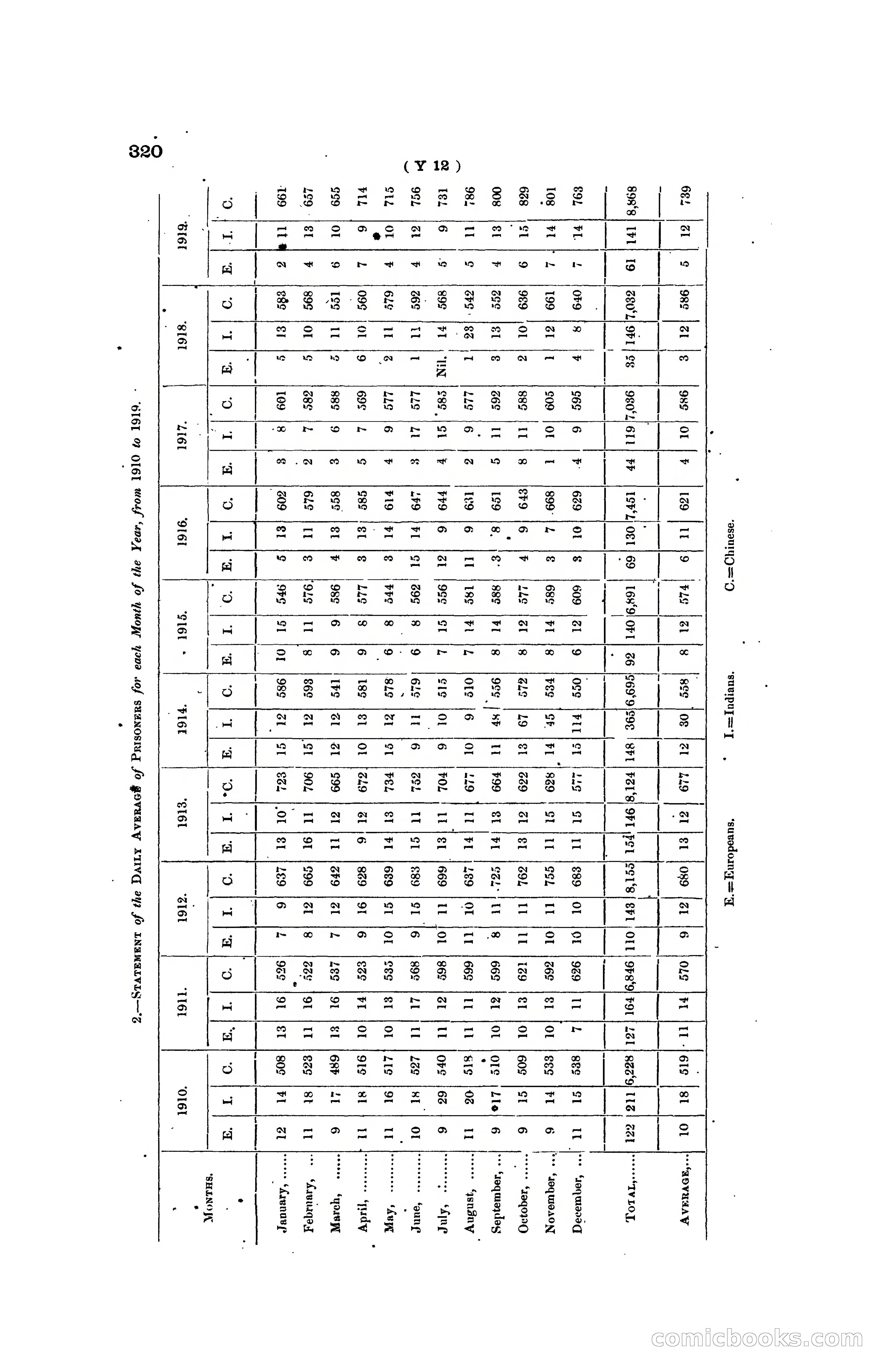 Hong Kong Blue Book for the Year, 1919 — page 335 of 367