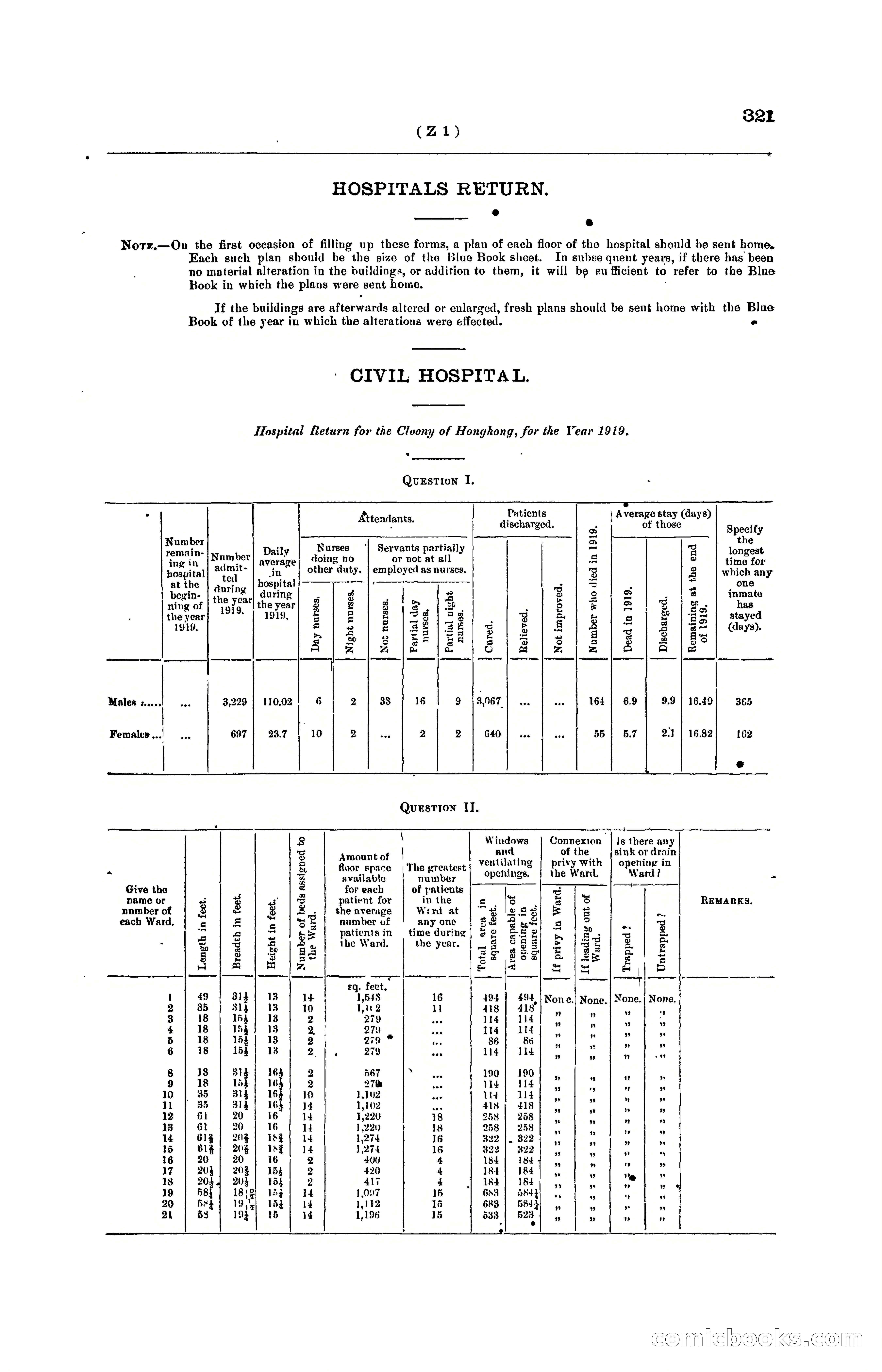 Hong Kong Blue Book for the Year, 1919 — page 336 of 367