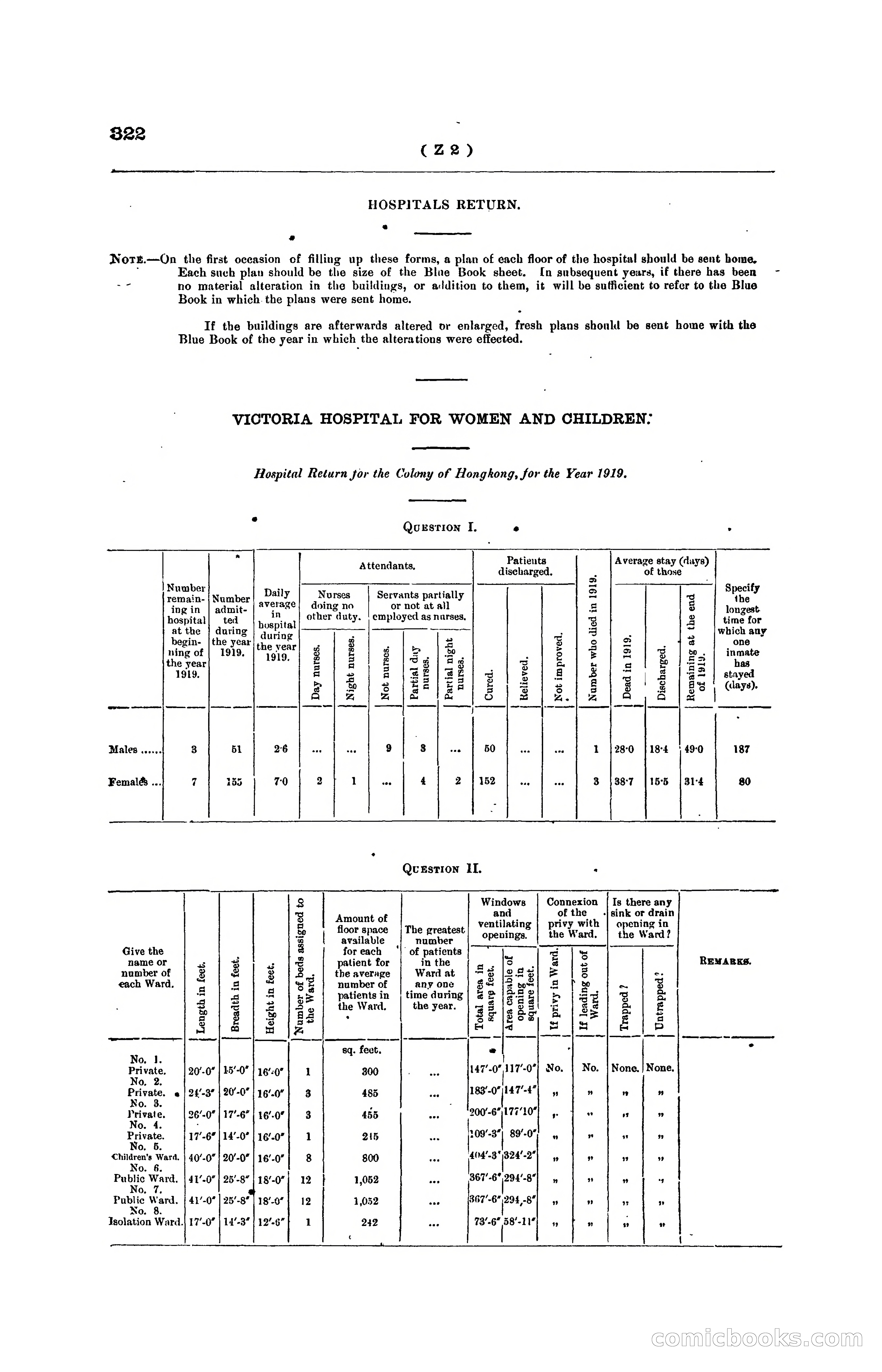 Hong Kong Blue Book for the Year, 1919 — page 337 of 367