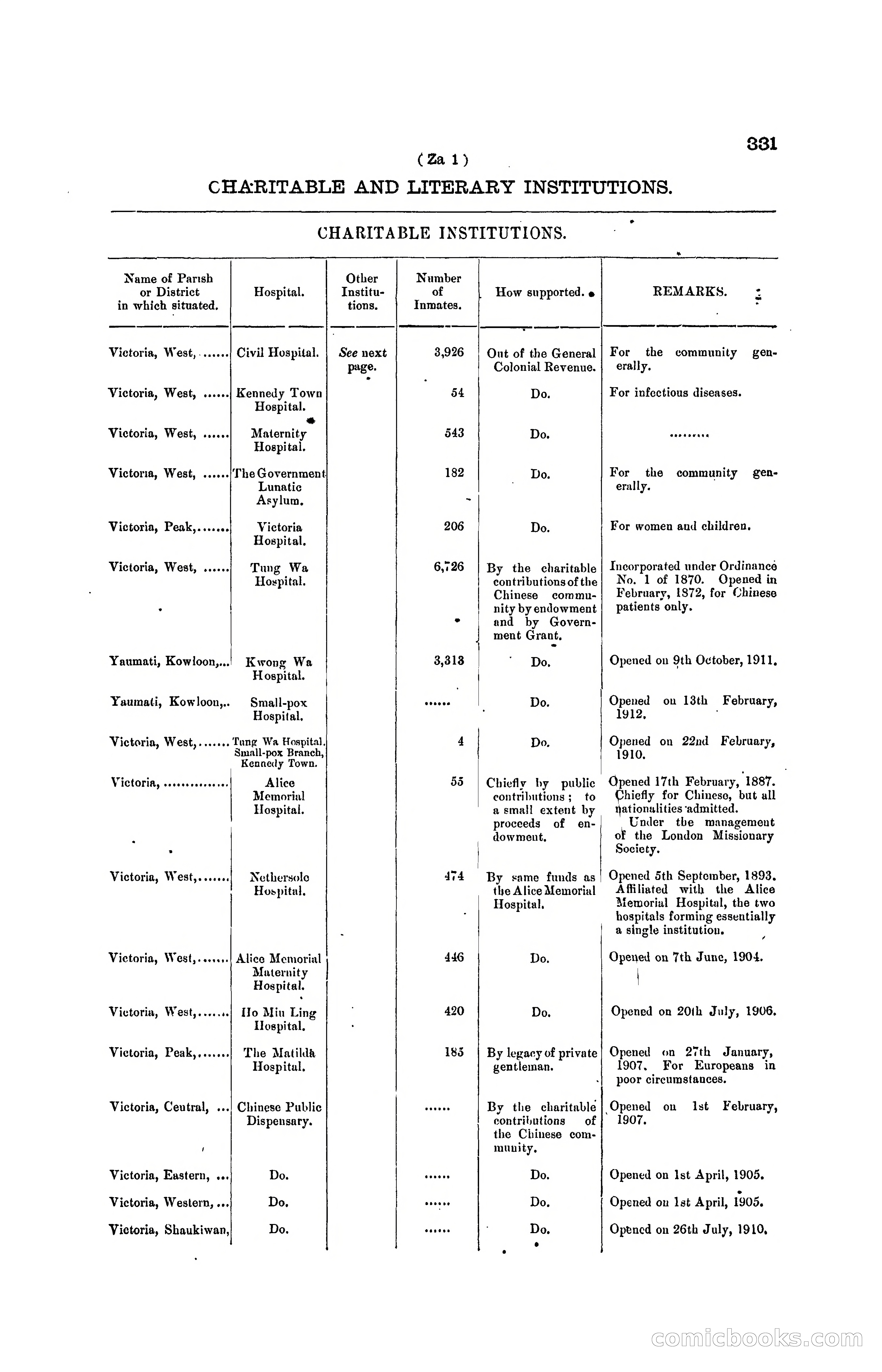 Hong Kong Blue Book for the Year, 1919 — page 346 of 367