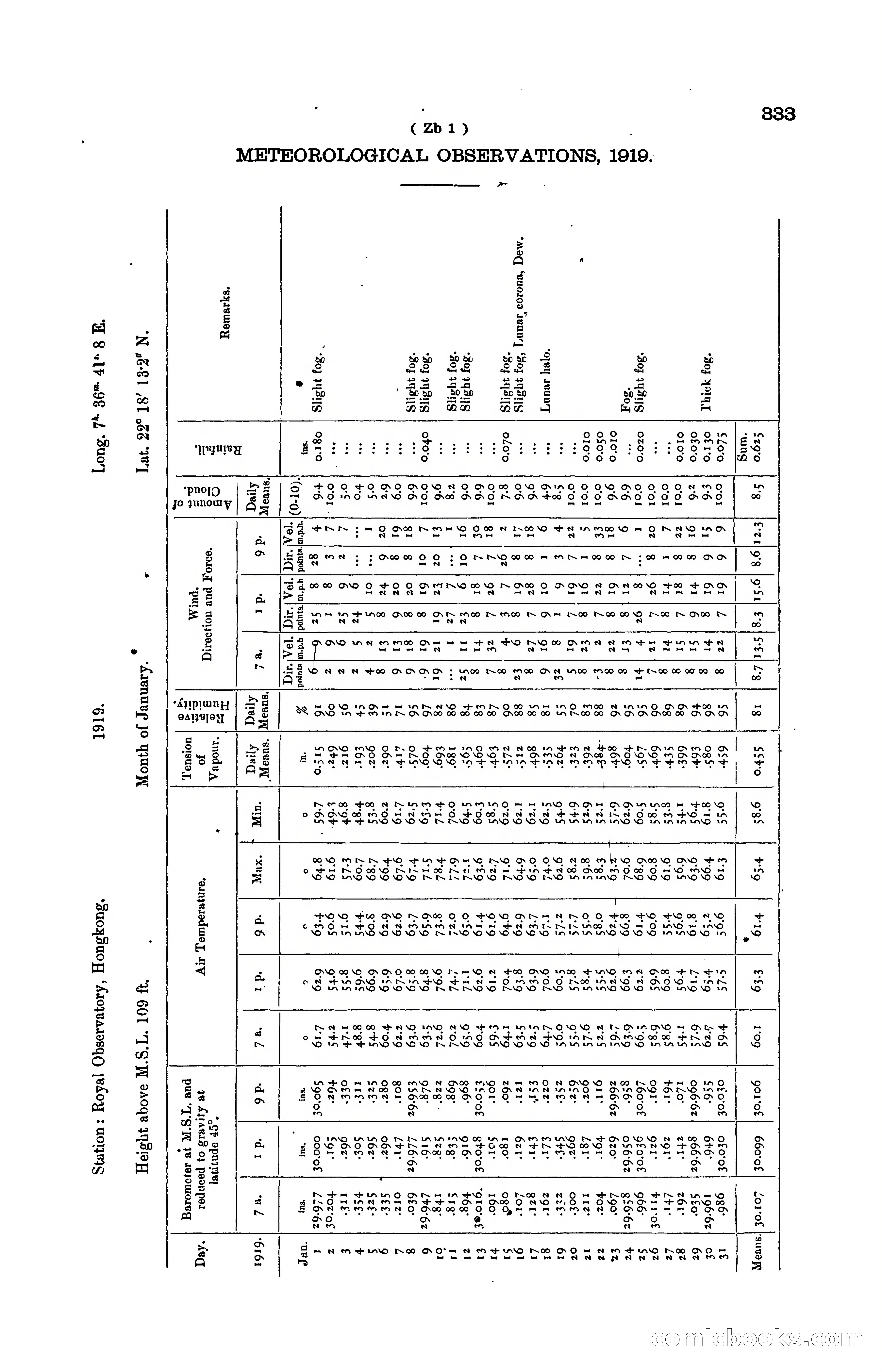 Hong Kong Blue Book for the Year, 1919 — page 348 of 367