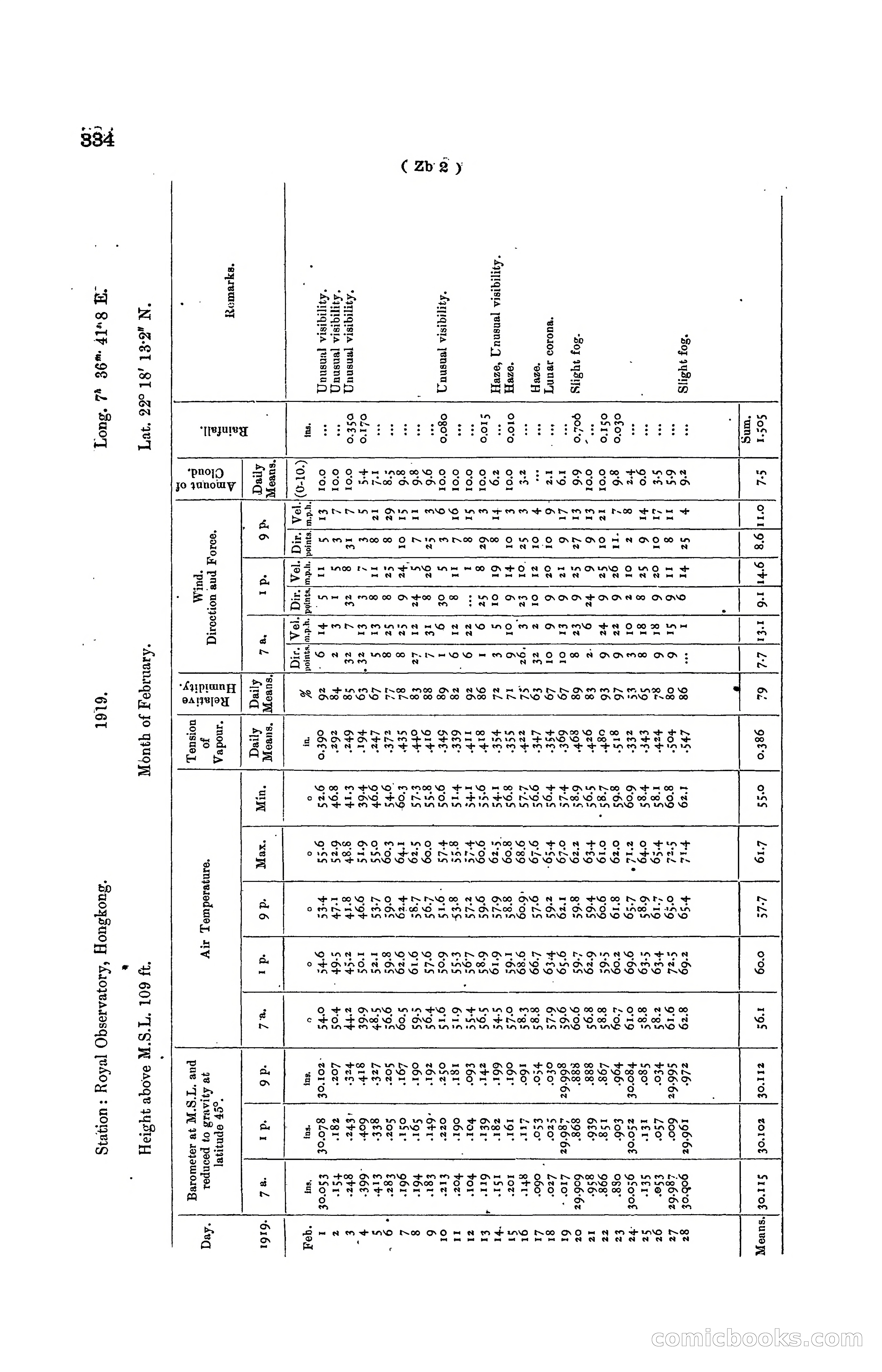 Hong Kong Blue Book for the Year, 1919 — page 349 of 367