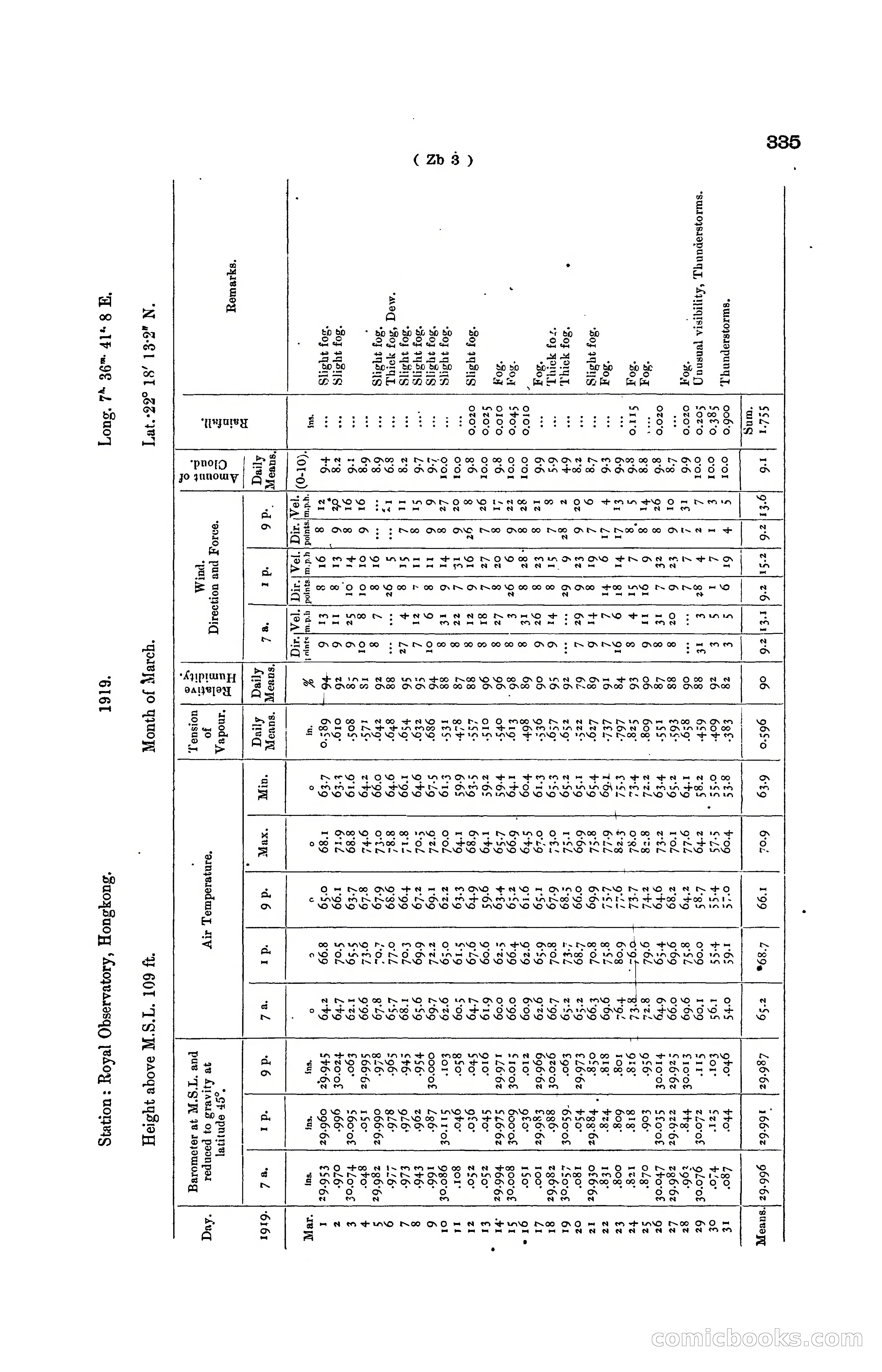 Hong Kong Blue Book for the Year, 1919 — page 350 of 367