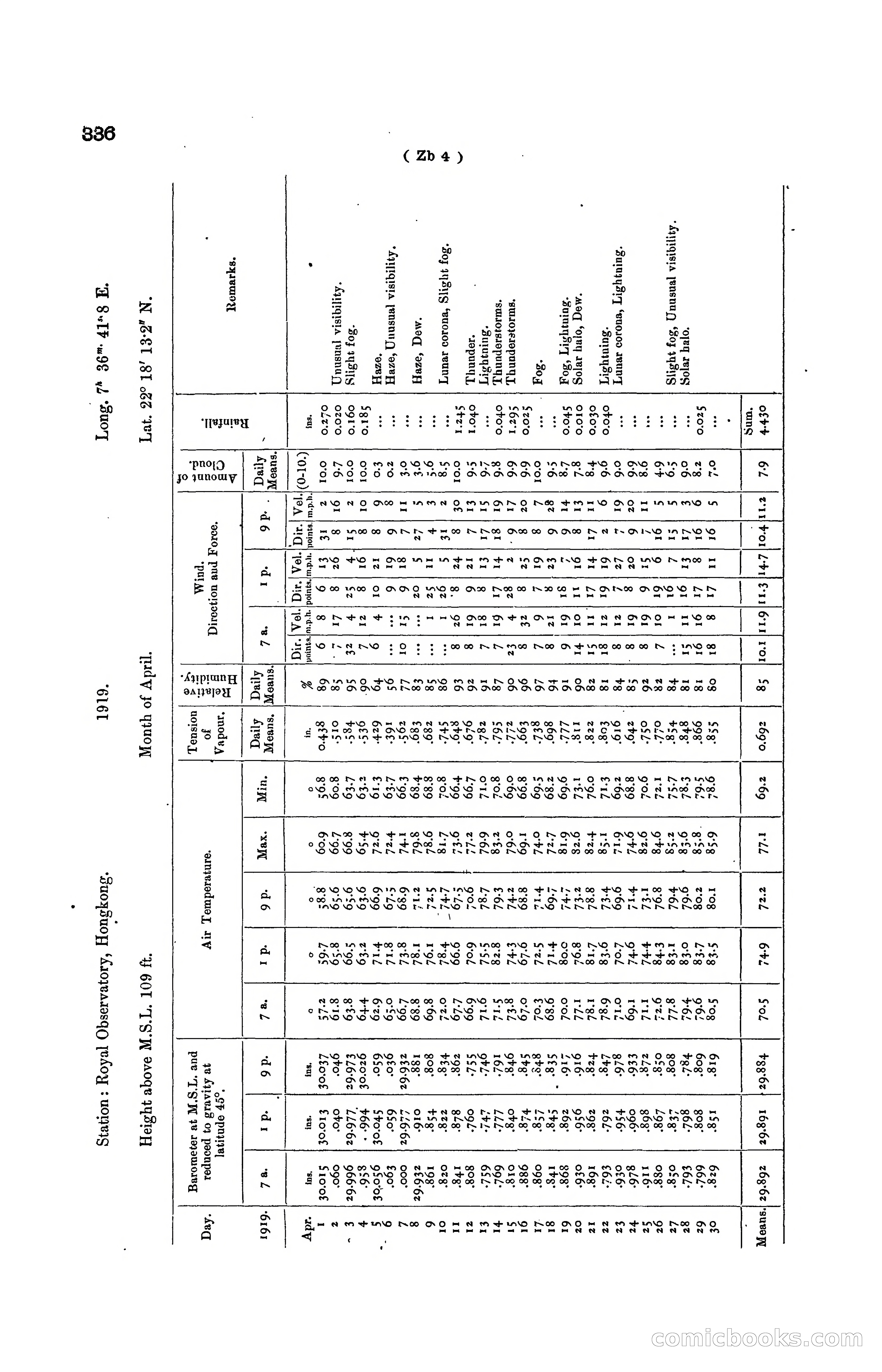 Hong Kong Blue Book for the Year, 1919 — page 351 of 367