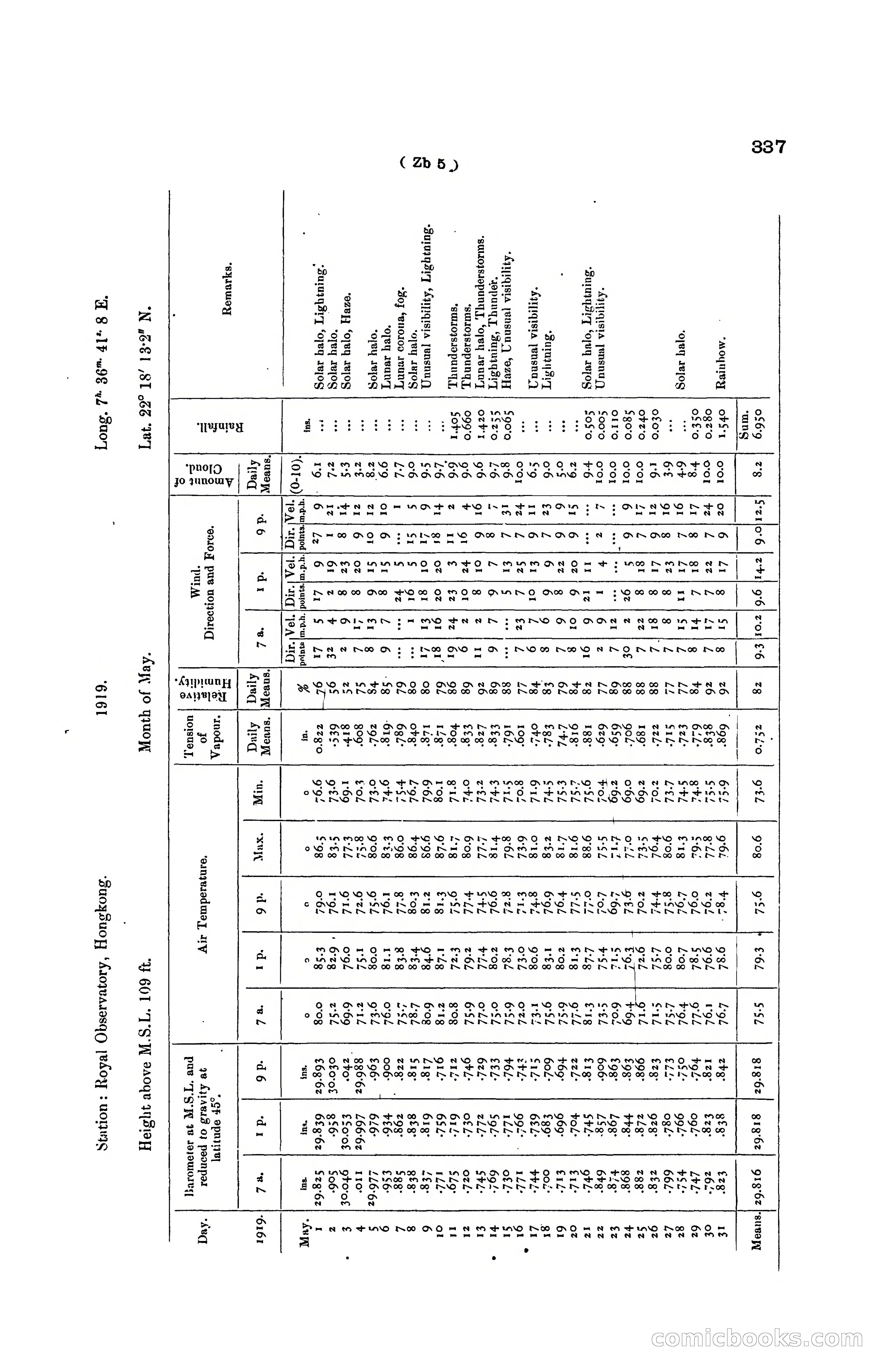 Hong Kong Blue Book for the Year, 1919 — page 352 of 367