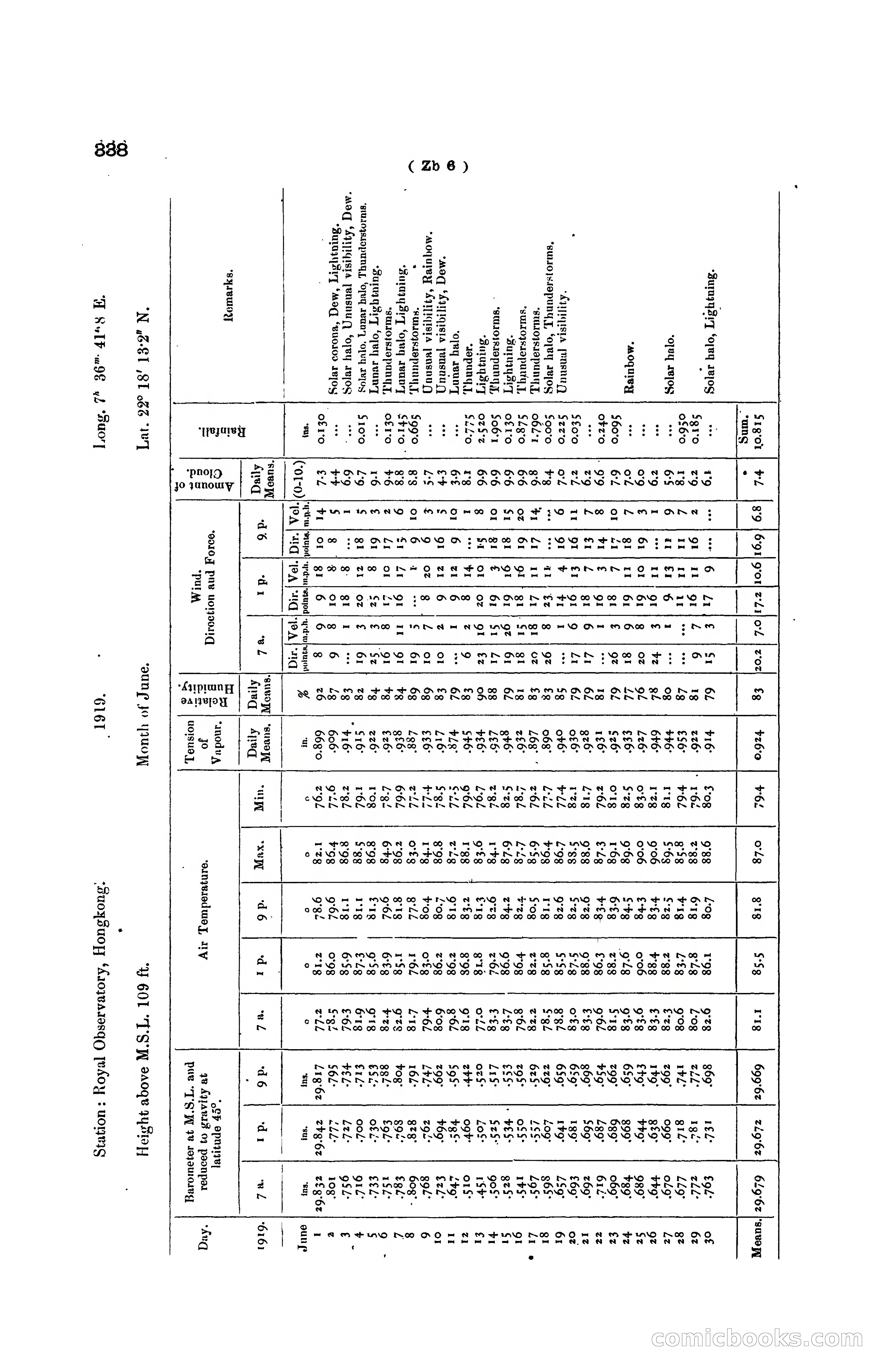 Hong Kong Blue Book for the Year, 1919 — page 353 of 367