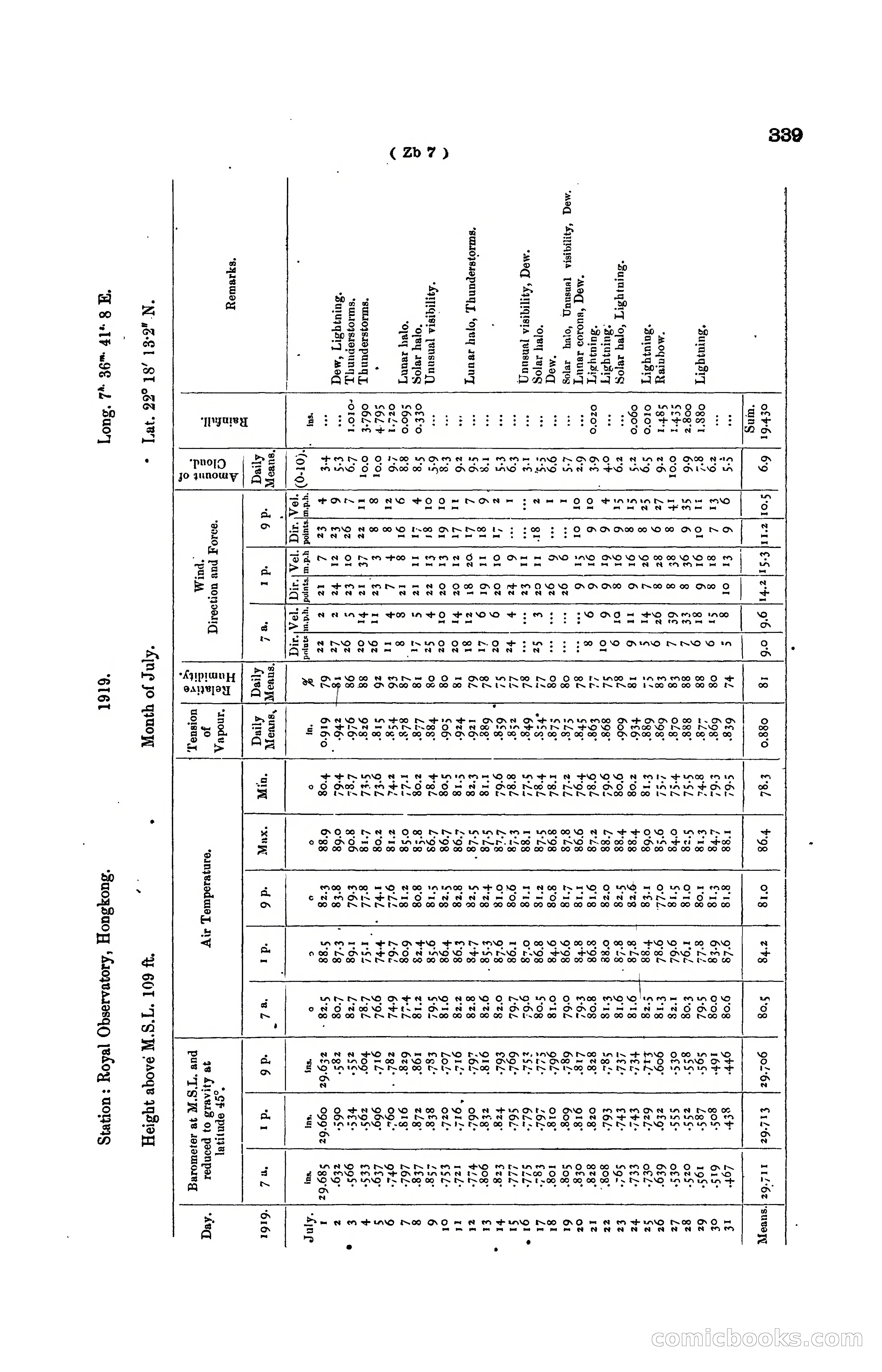 Hong Kong Blue Book for the Year, 1919 — page 354 of 367
