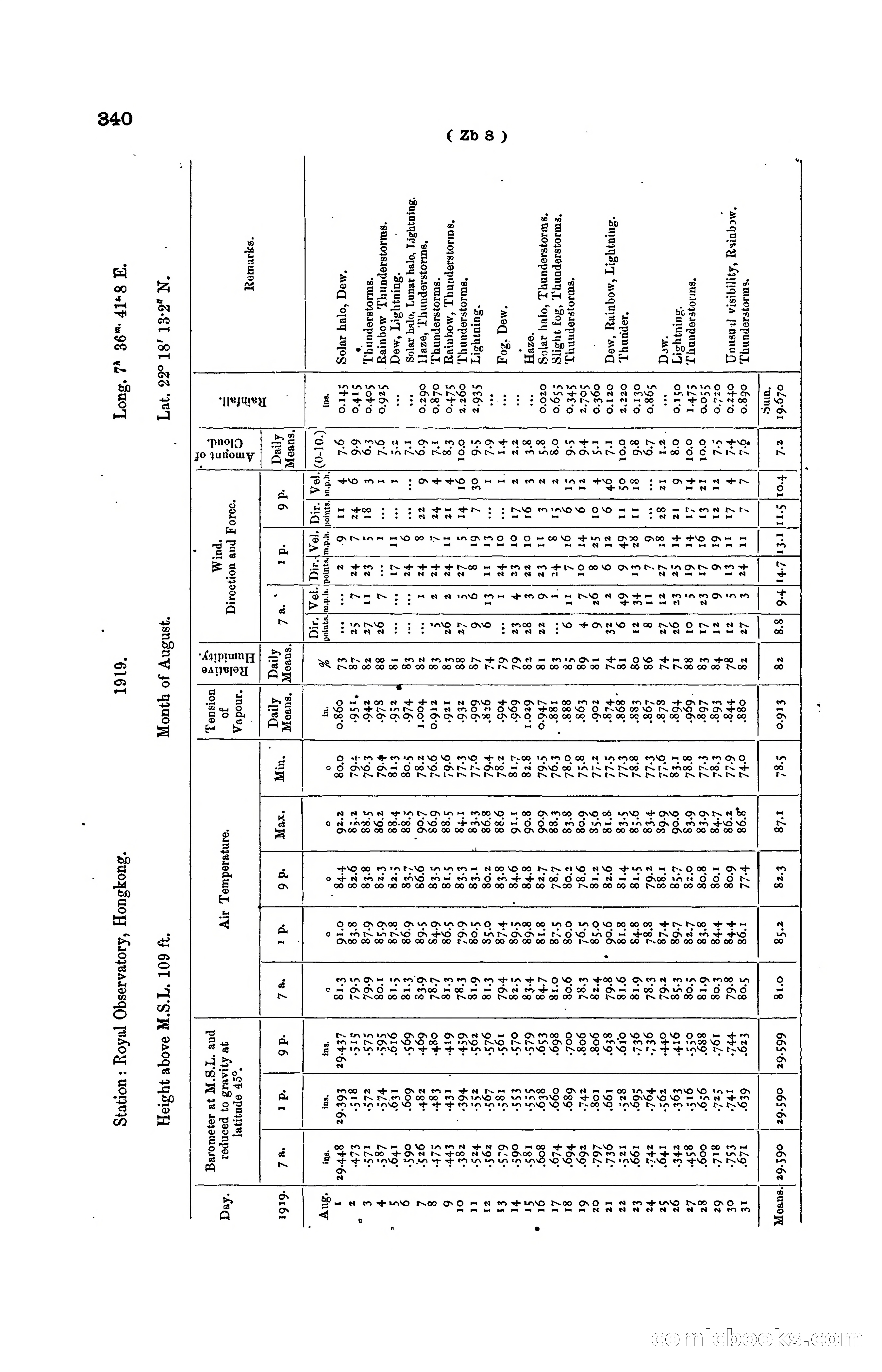 Hong Kong Blue Book for the Year, 1919 — page 355 of 367