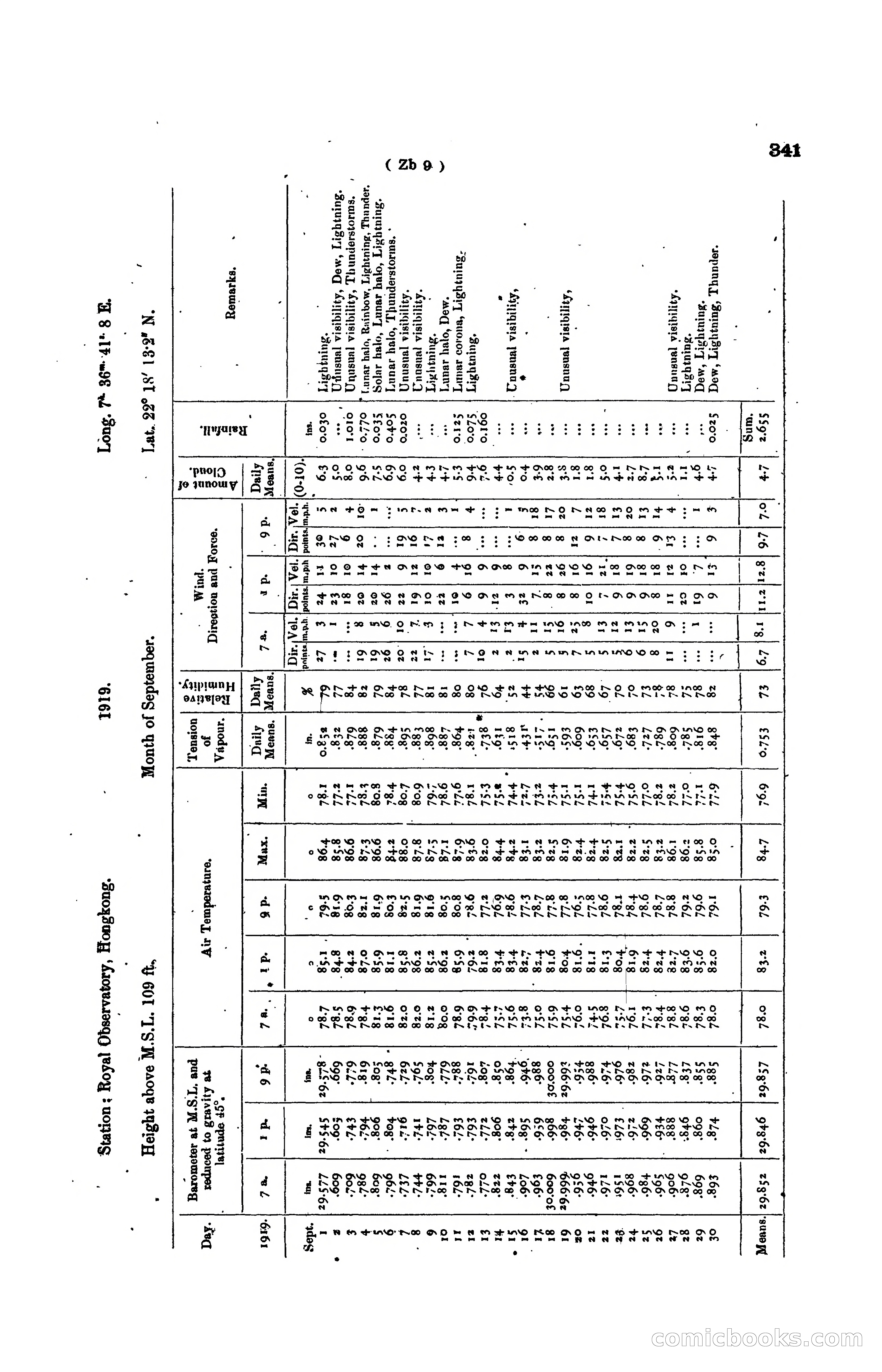 Hong Kong Blue Book for the Year, 1919 — page 356 of 367