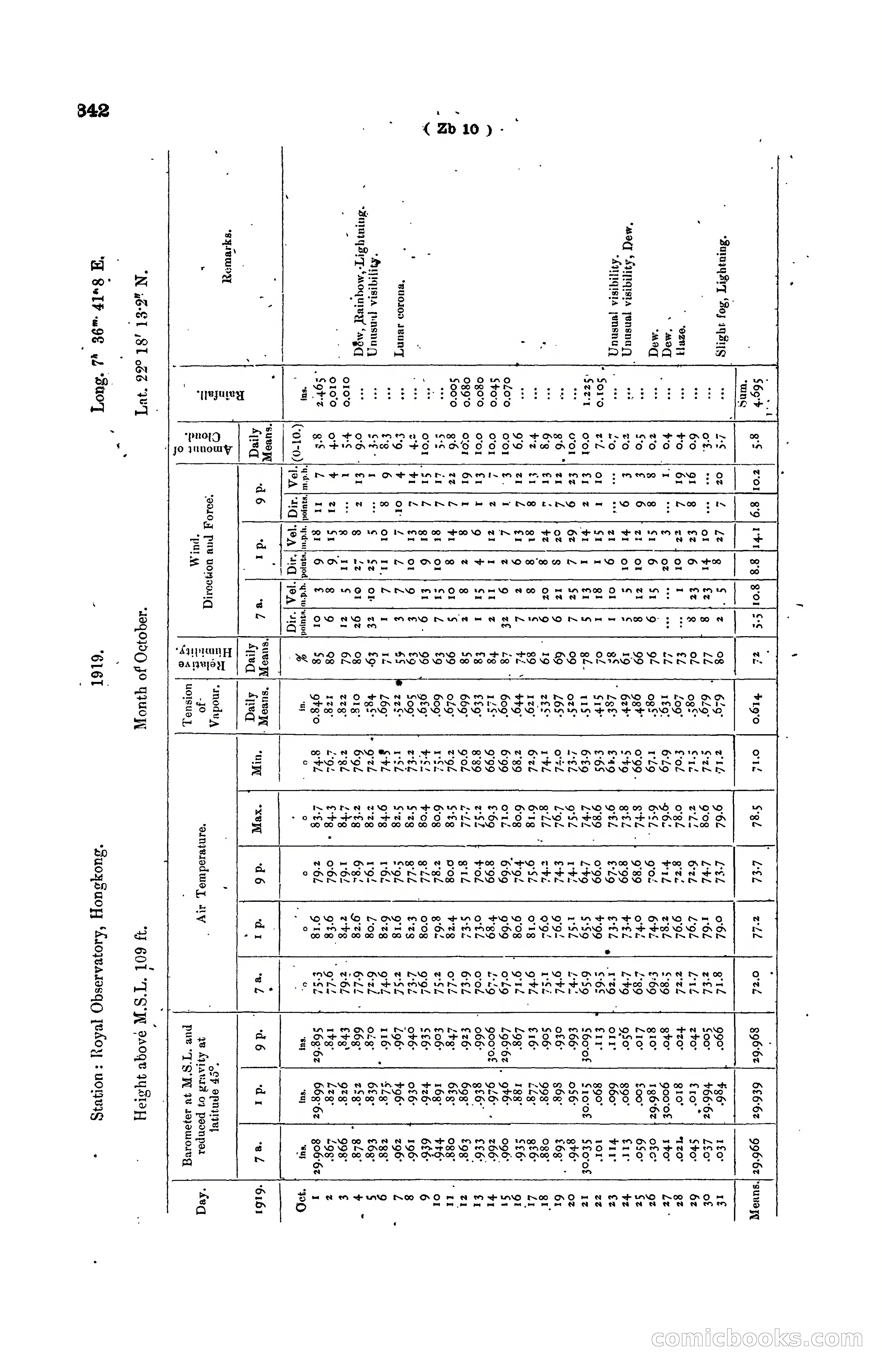 Hong Kong Blue Book for the Year, 1919 — page 357 of 367