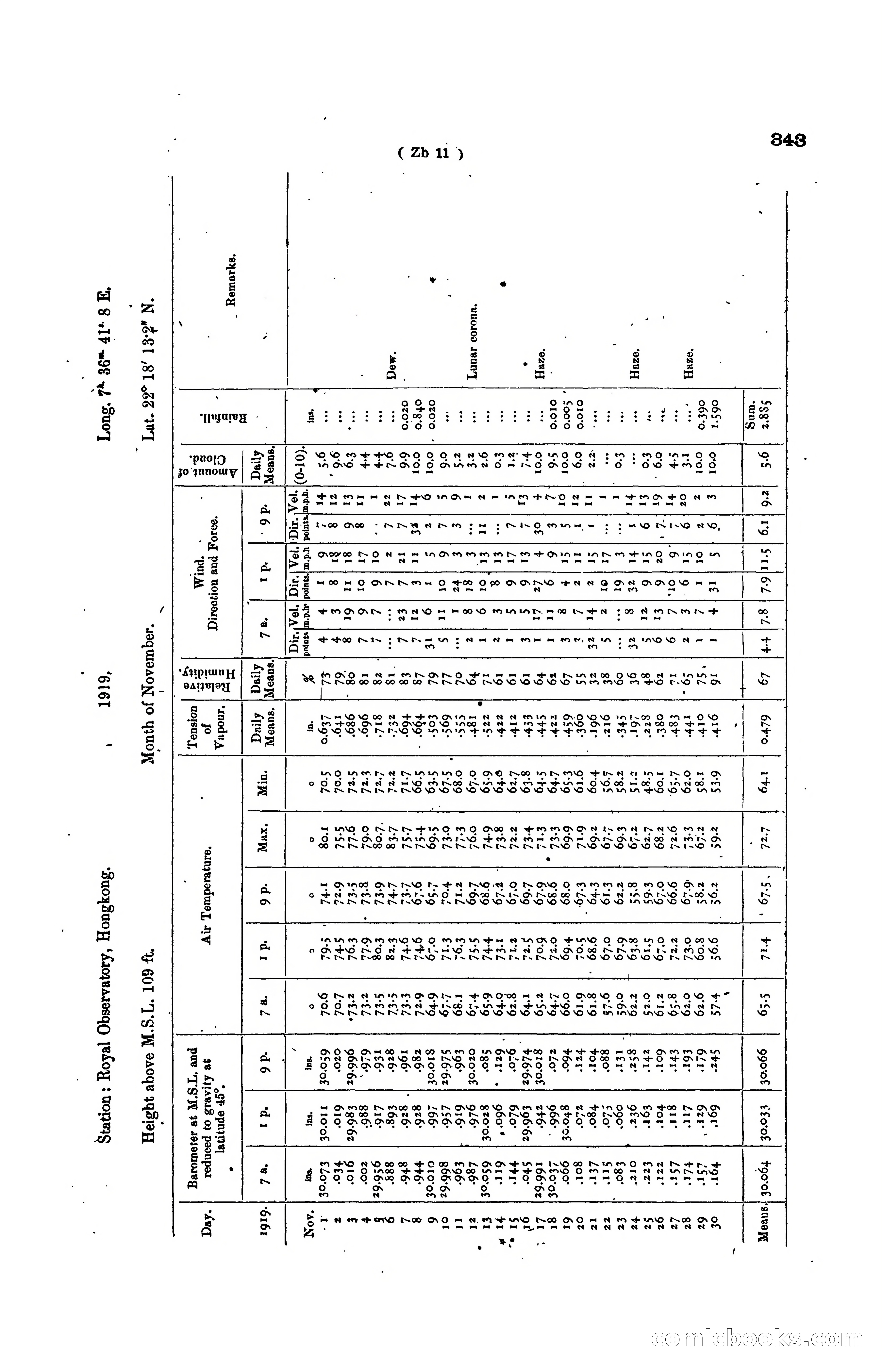 Hong Kong Blue Book for the Year, 1919 — page 358 of 367