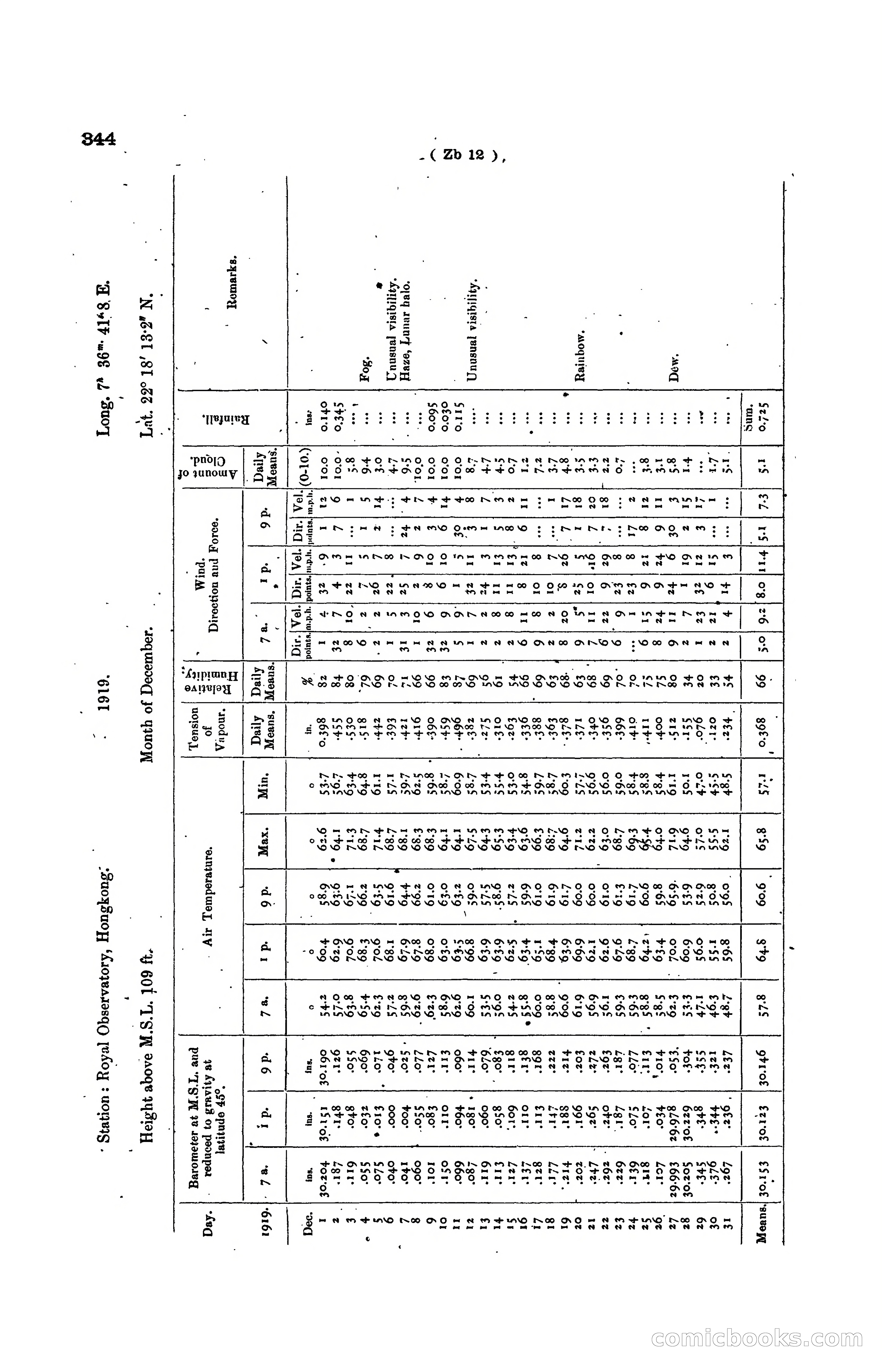 Hong Kong Blue Book for the Year, 1919 — page 359 of 367