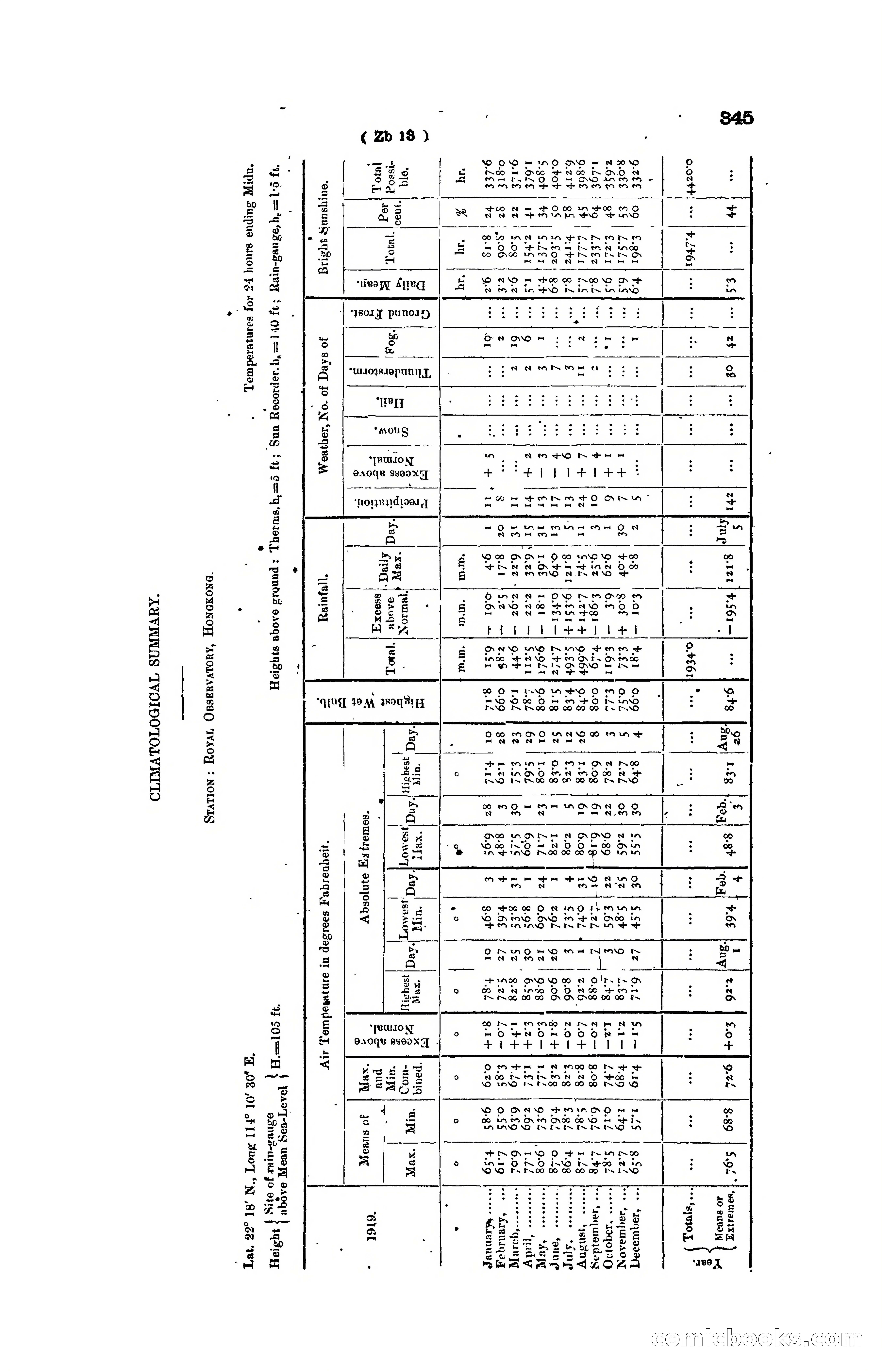 Hong Kong Blue Book for the Year, 1919 — page 360 of 367
