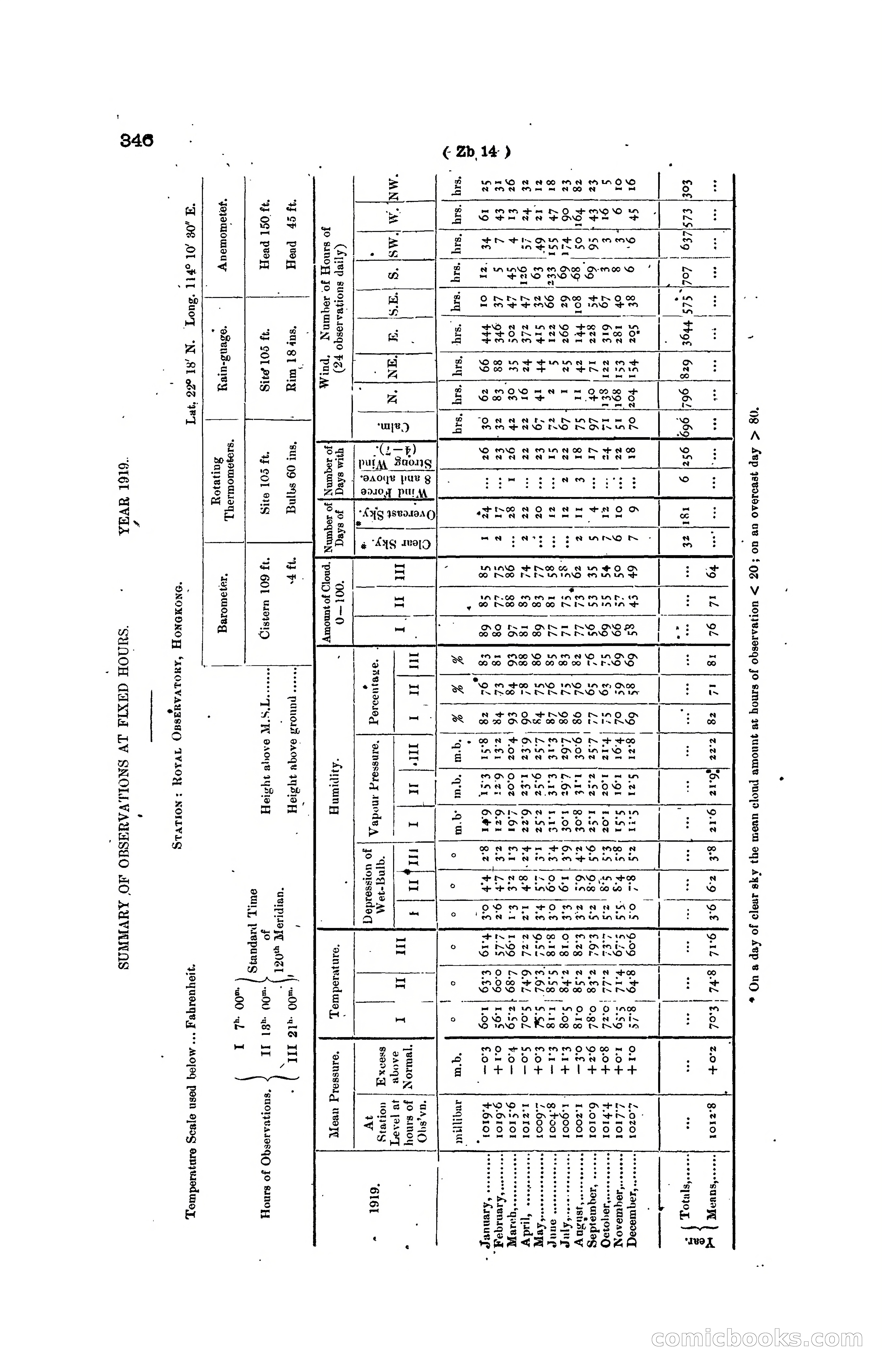 Hong Kong Blue Book for the Year, 1919 — page 361 of 367