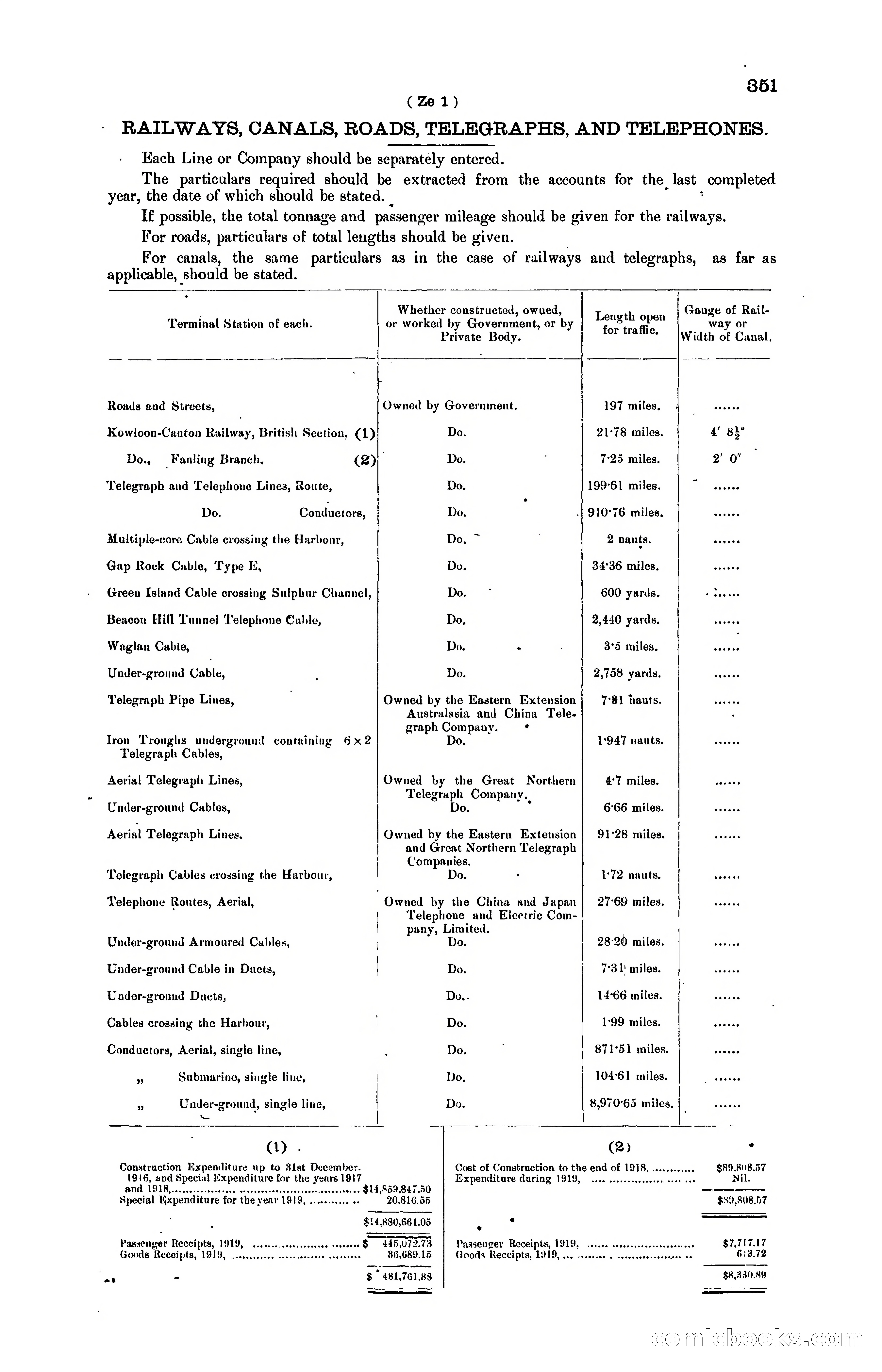 Hong Kong Blue Book for the Year, 1919 — page 366 of 367