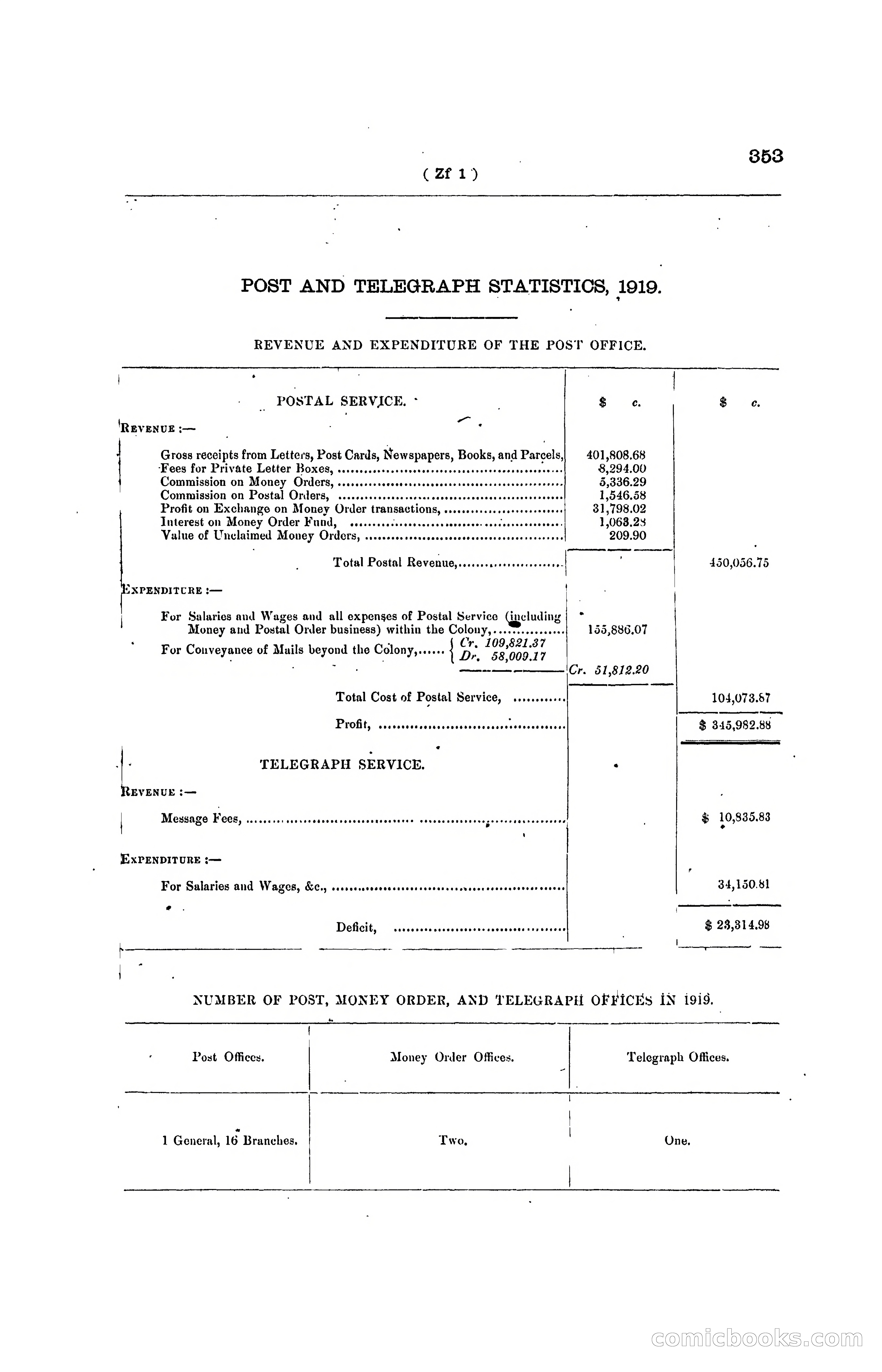 Hong Kong Blue Book for the Year, 1919 — page 368 of 367