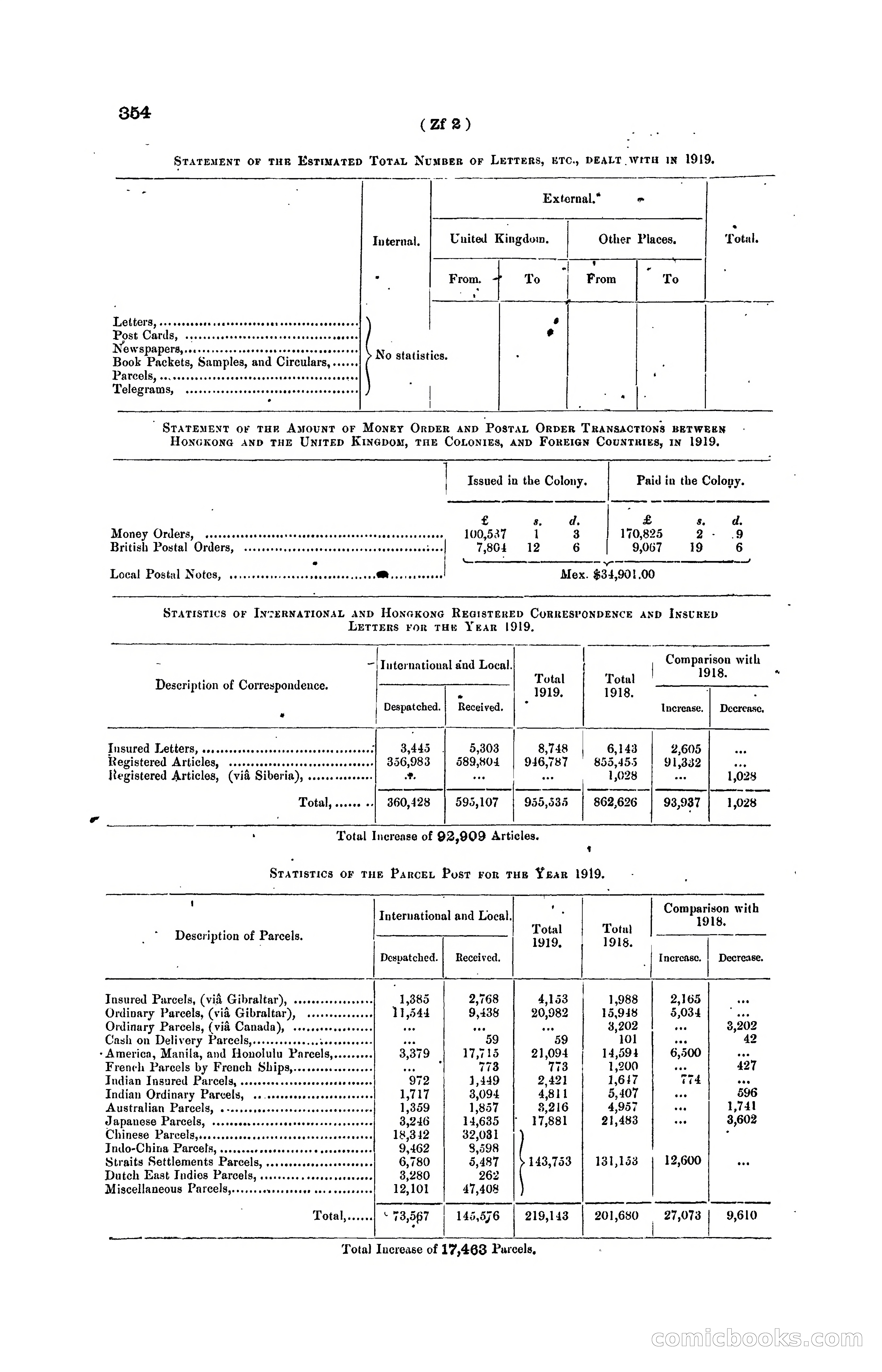 Hong Kong Blue Book for the Year, 1919 — page 369 of 367