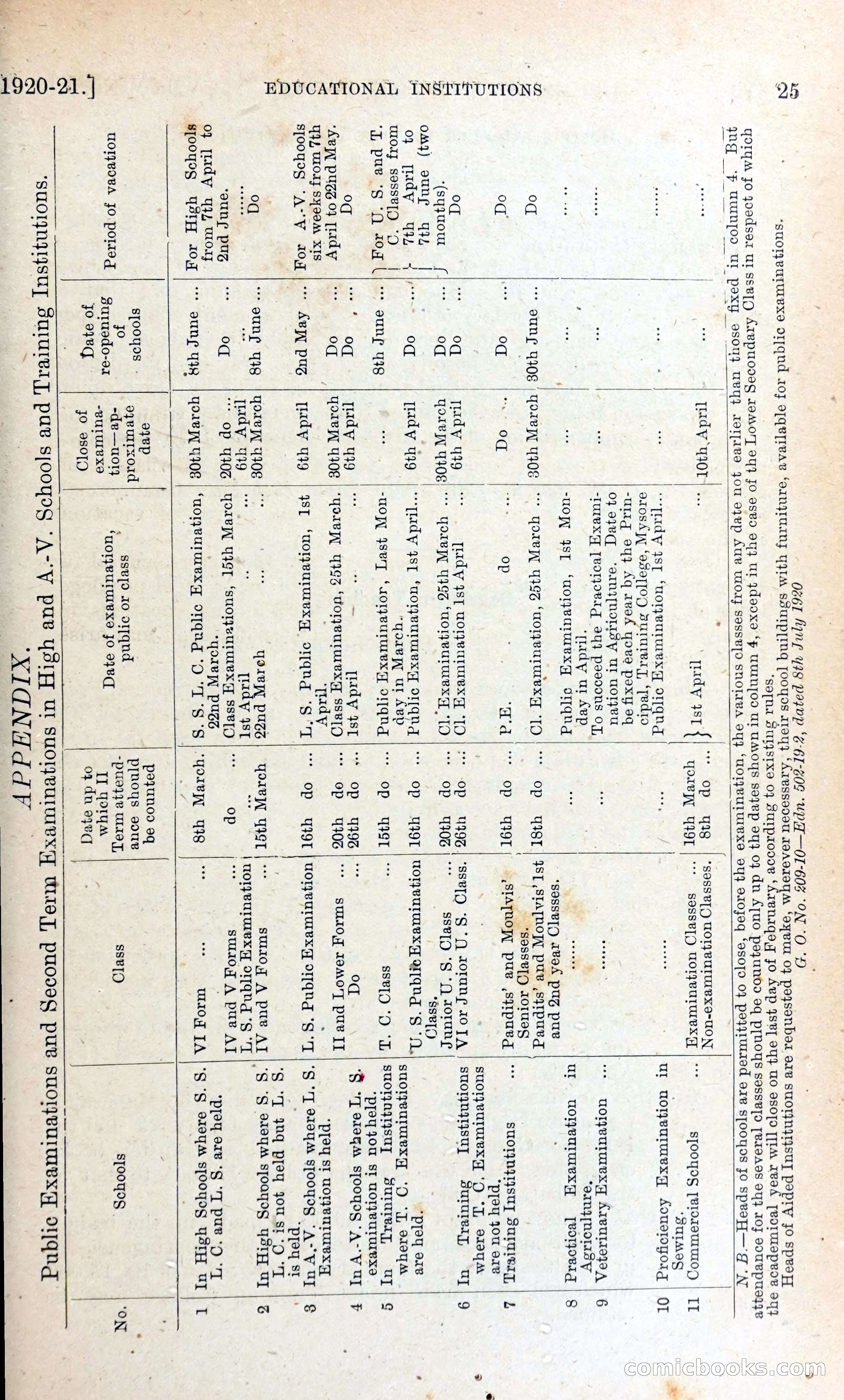 The Mysore Blue Book Journal — page 38 of 395