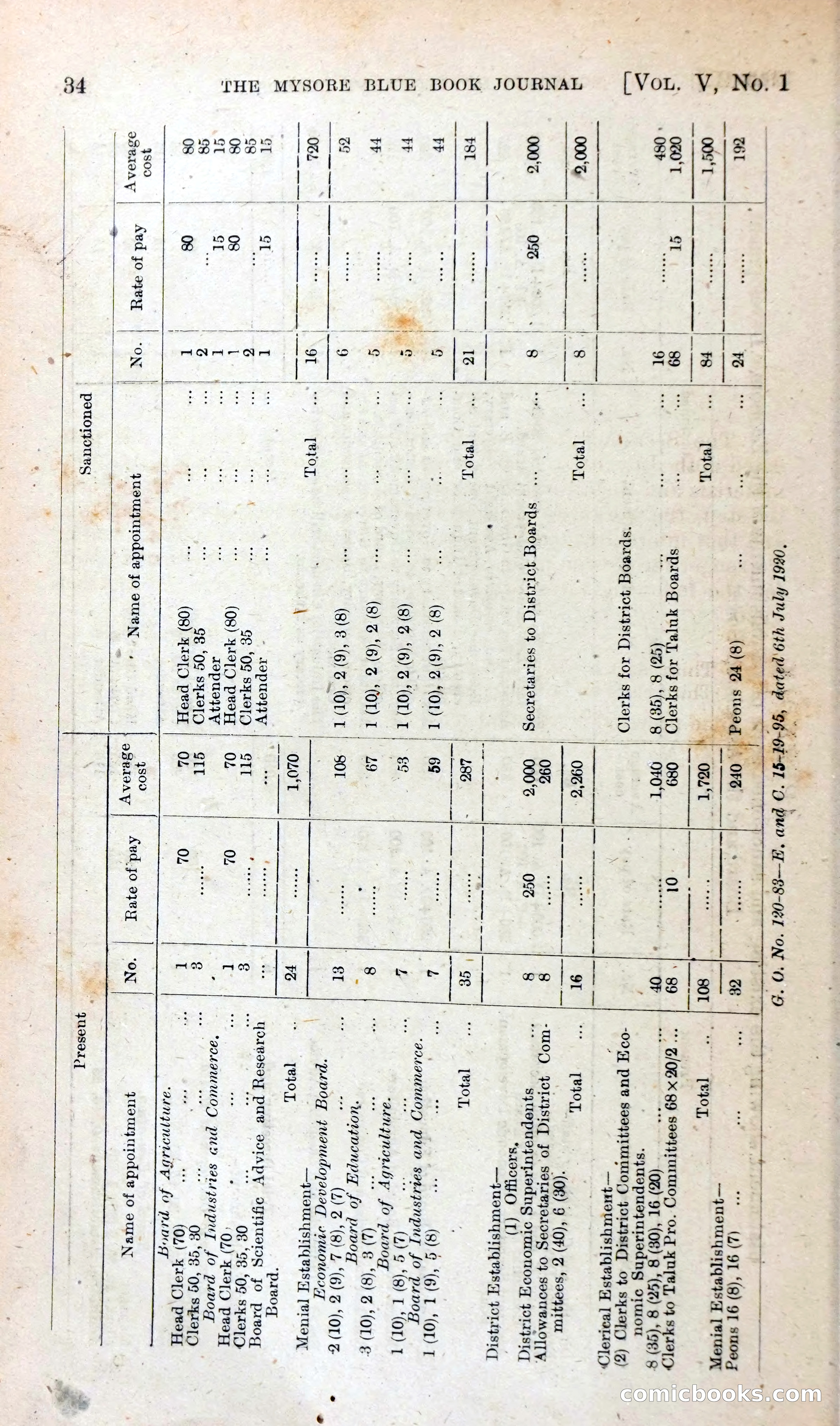 The Mysore Blue Book Journal — page 47 of 395