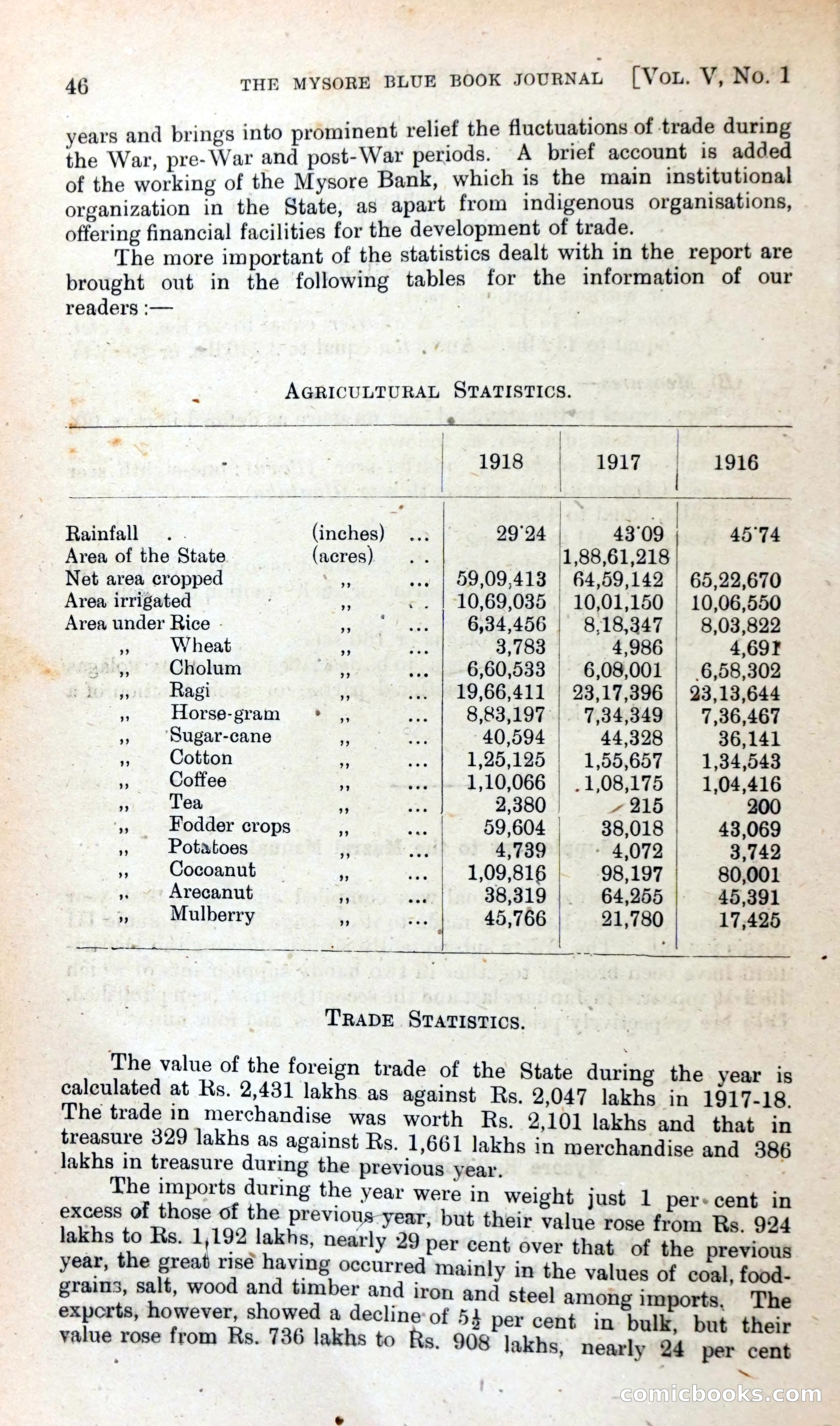 The Mysore Blue Book Journal — page 59 of 395