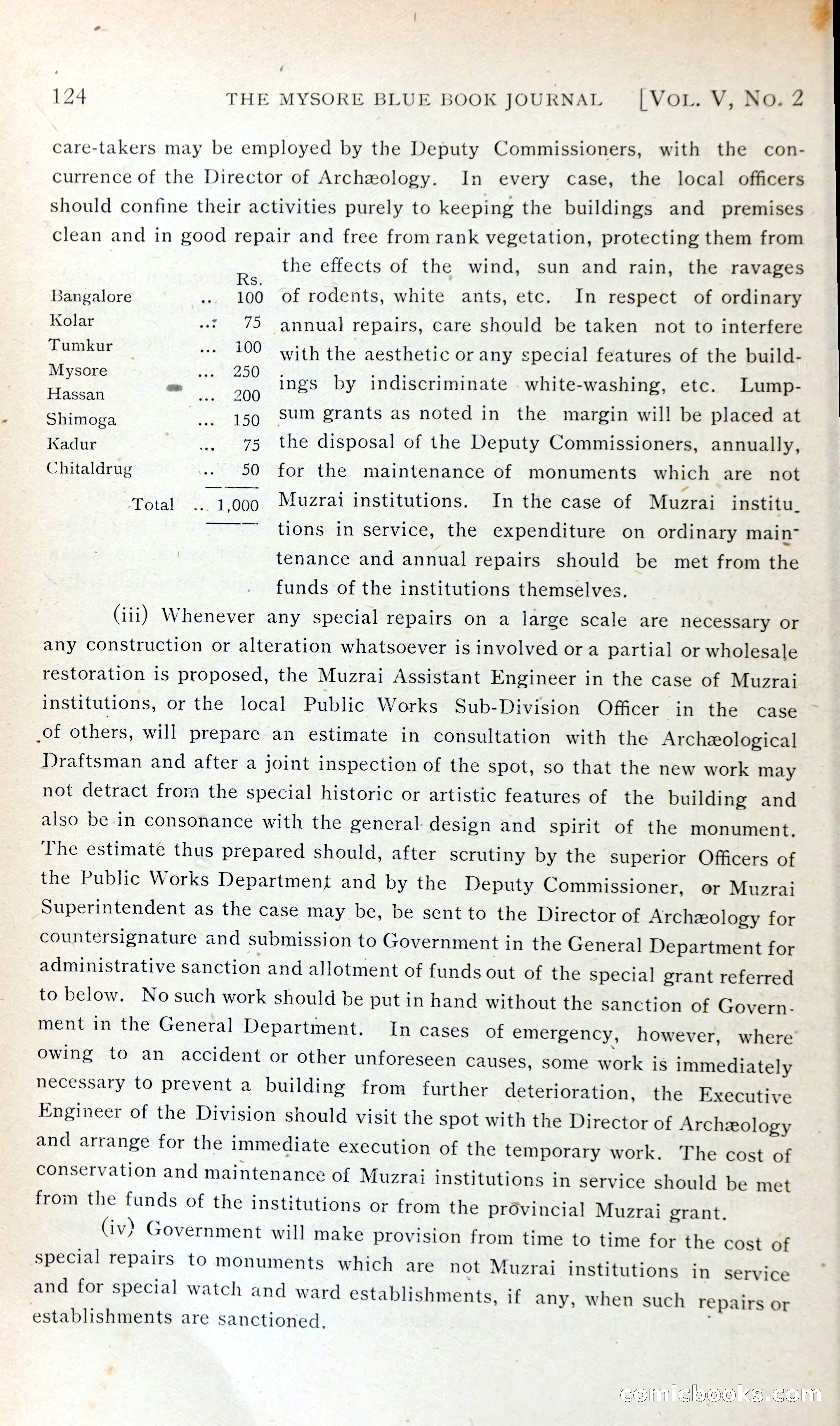 The Mysore Blue Book Journal — page 137 of 395