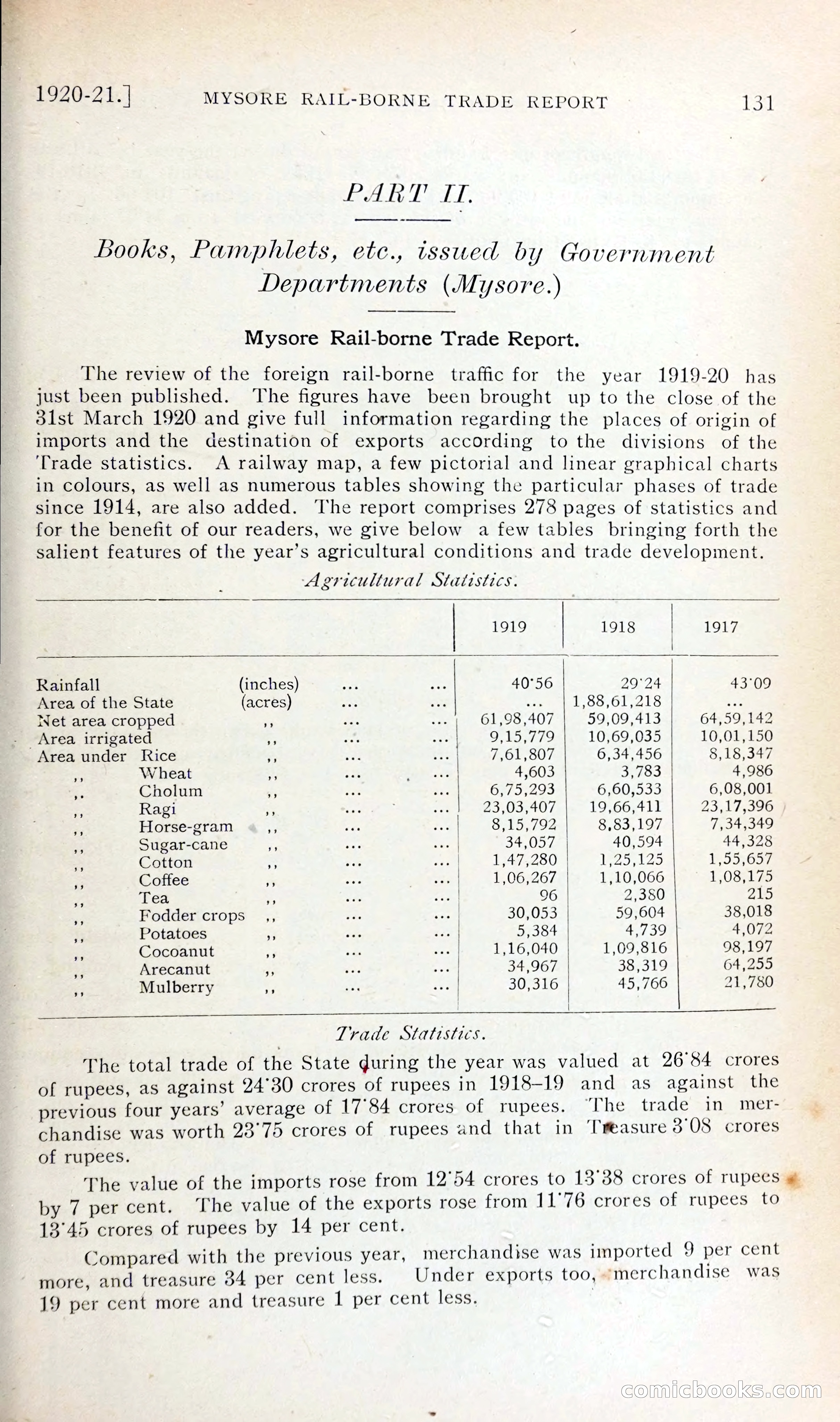 The Mysore Blue Book Journal — page 144 of 395