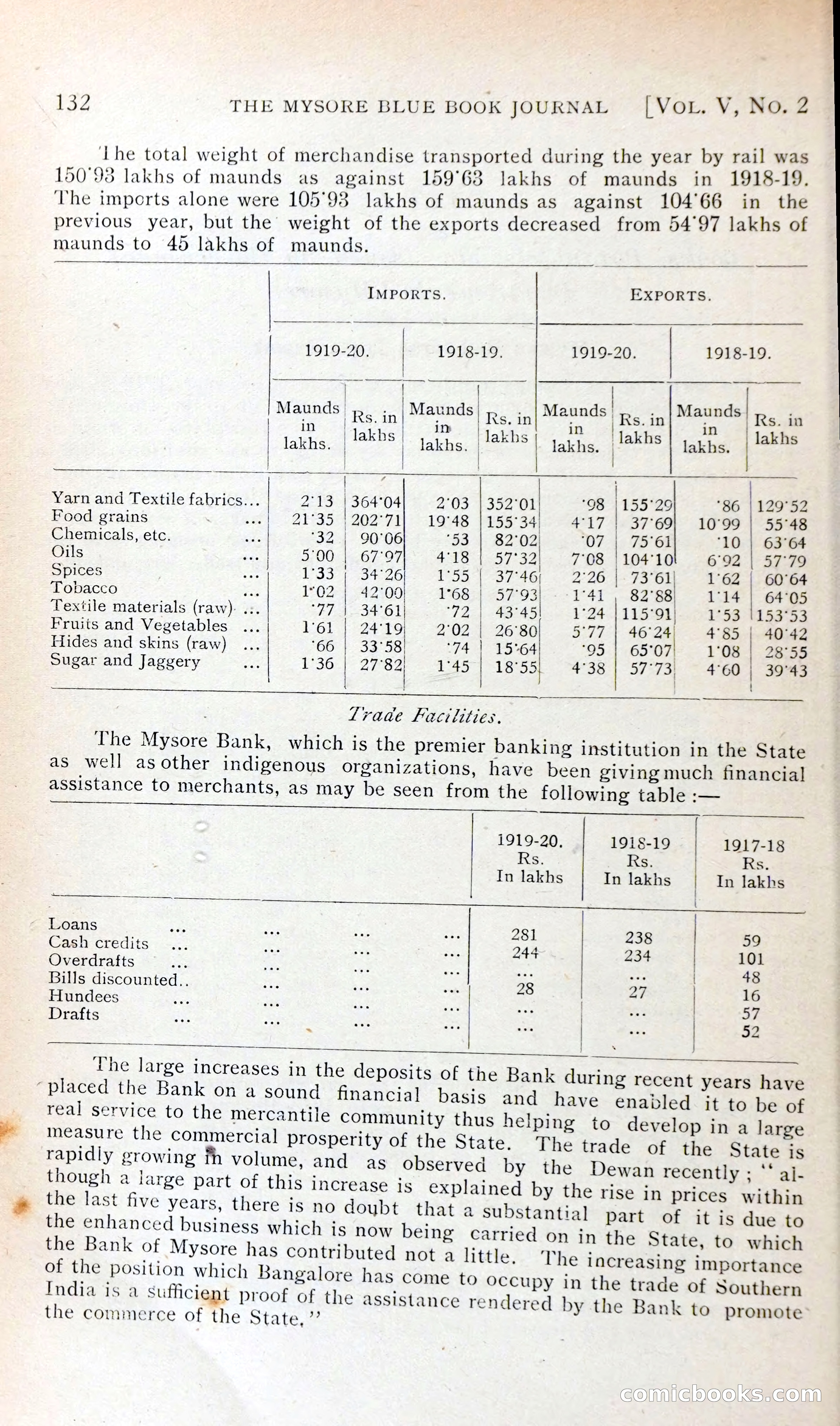 The Mysore Blue Book Journal — page 145 of 395