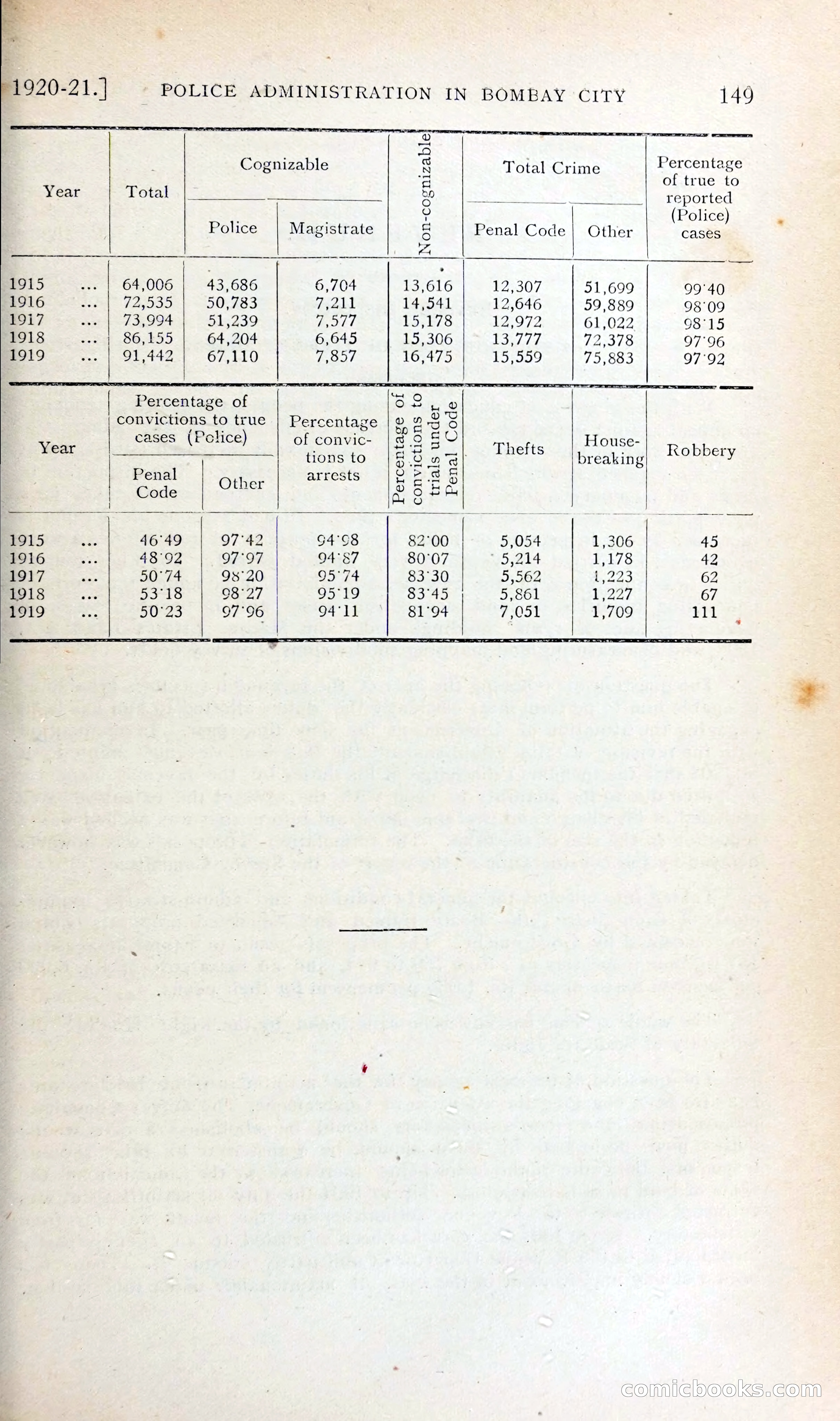 The Mysore Blue Book Journal — page 162 of 395