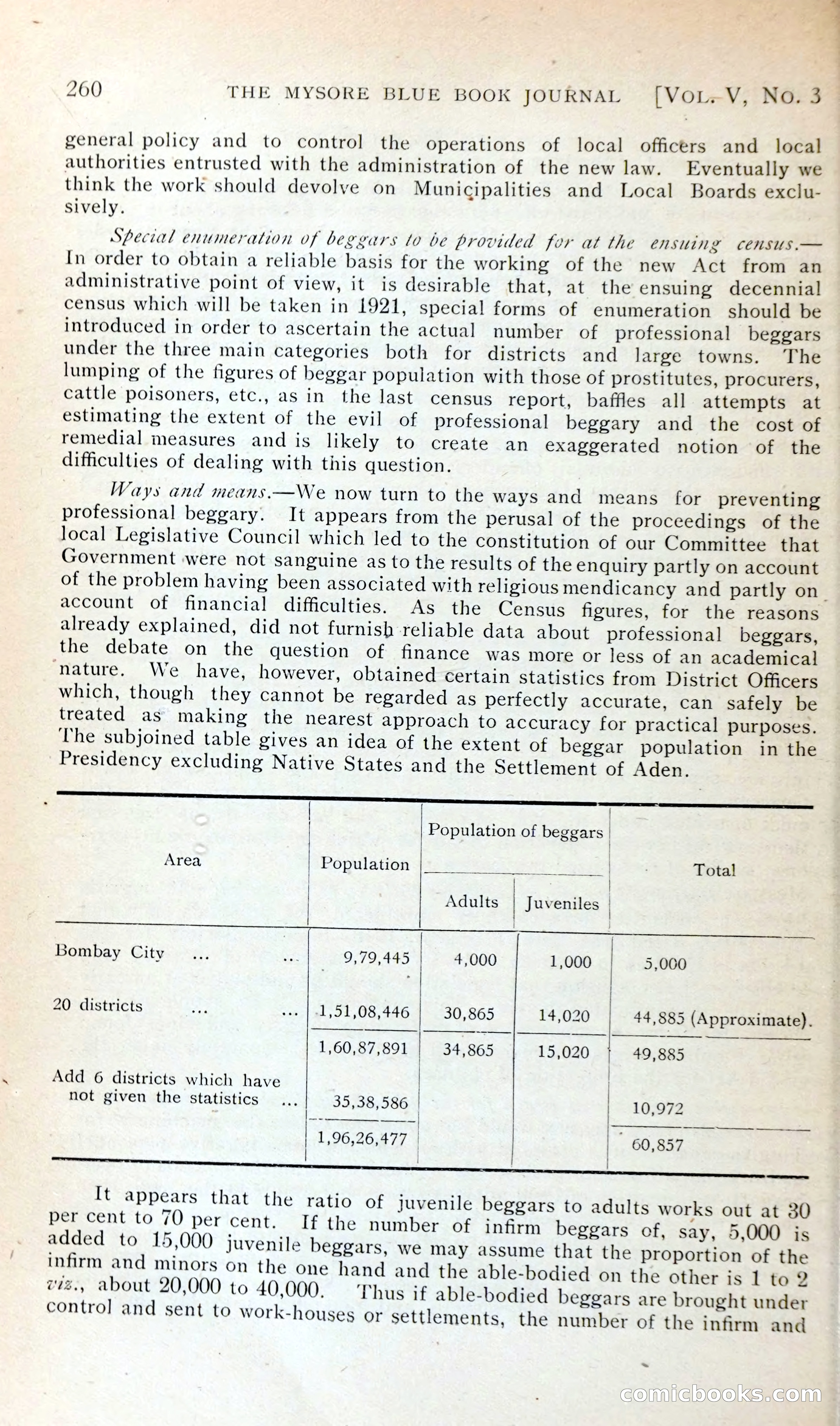 The Mysore Blue Book Journal — page 275 of 395